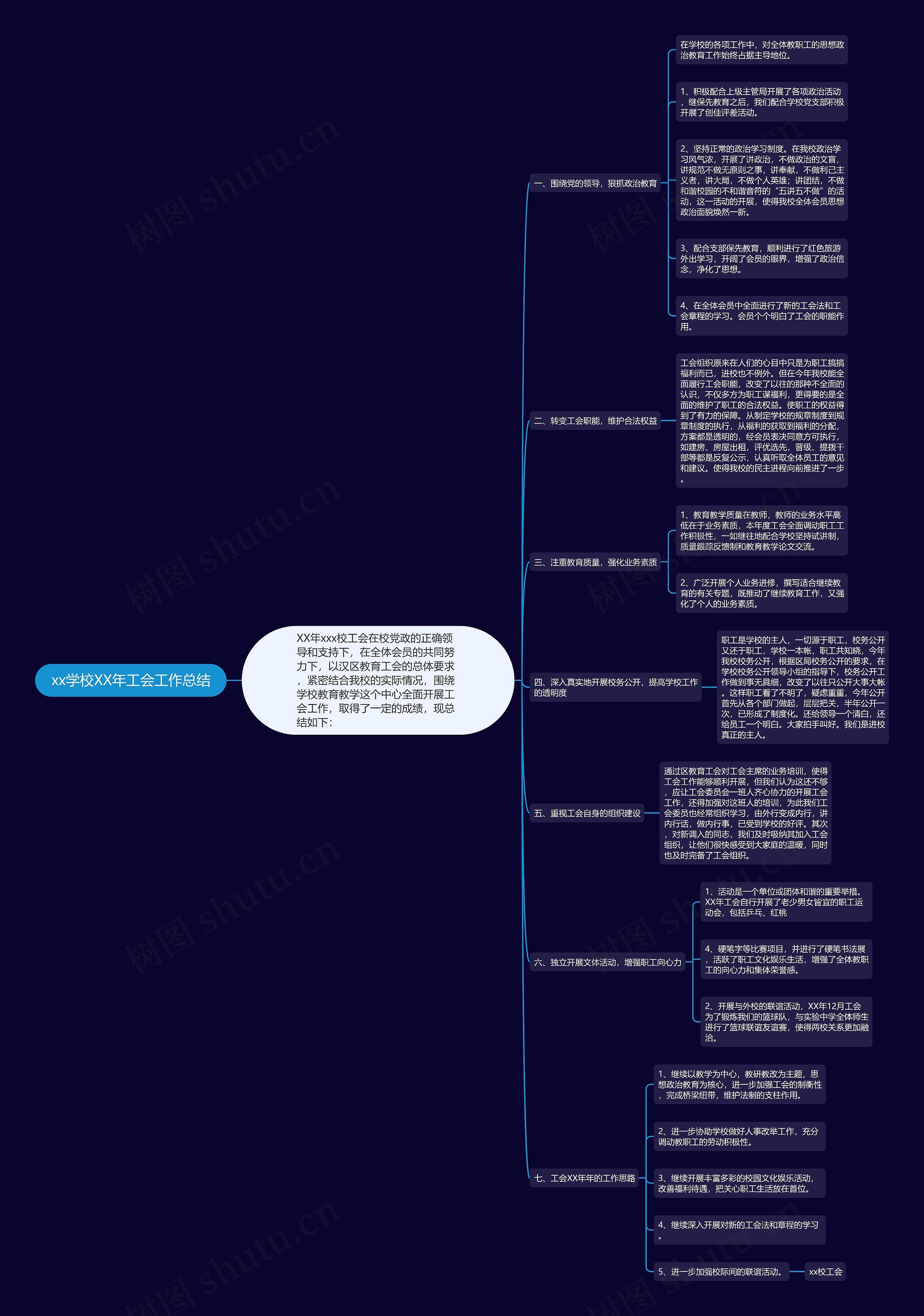 xx学校XX年工会工作总结