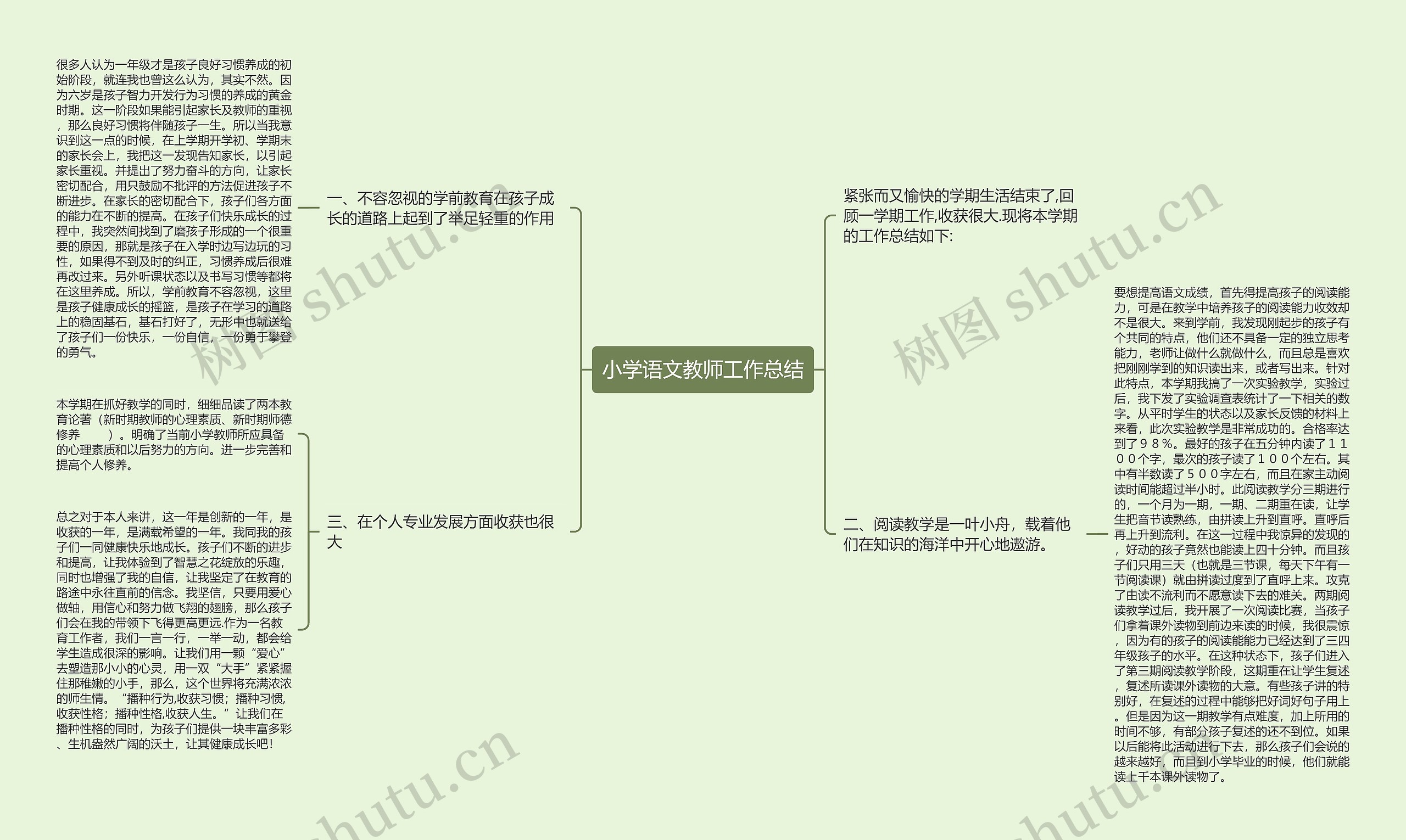 小学语文教师工作总结思维导图