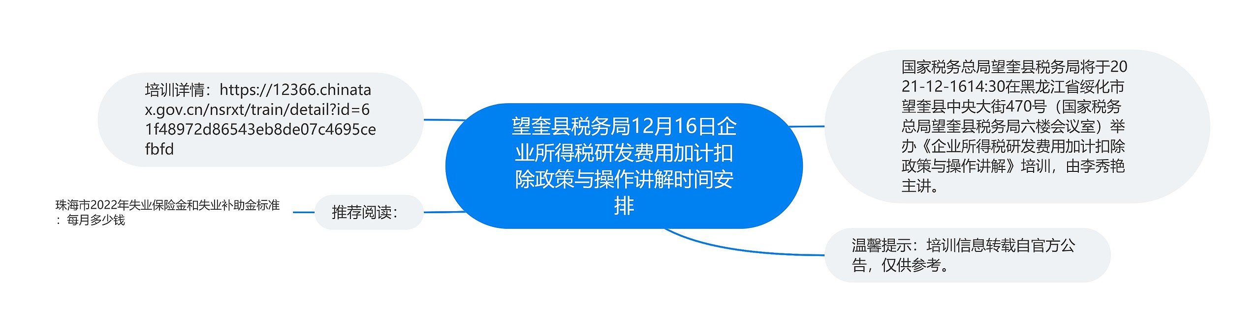 望奎县税务局12月16日企业所得税研发费用加计扣除政策与操作讲解时间安排思维导图