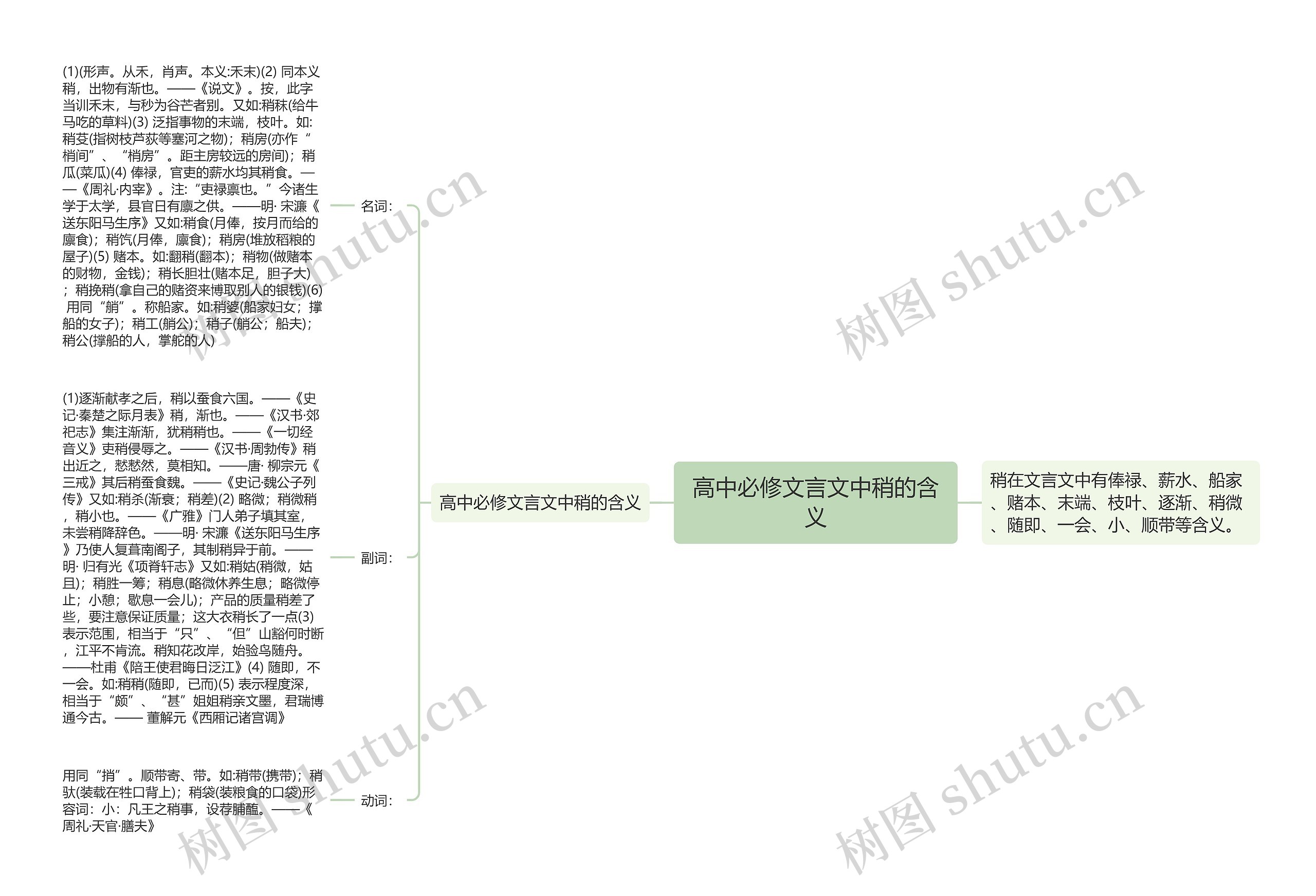 高中必修文言文中稍的含义