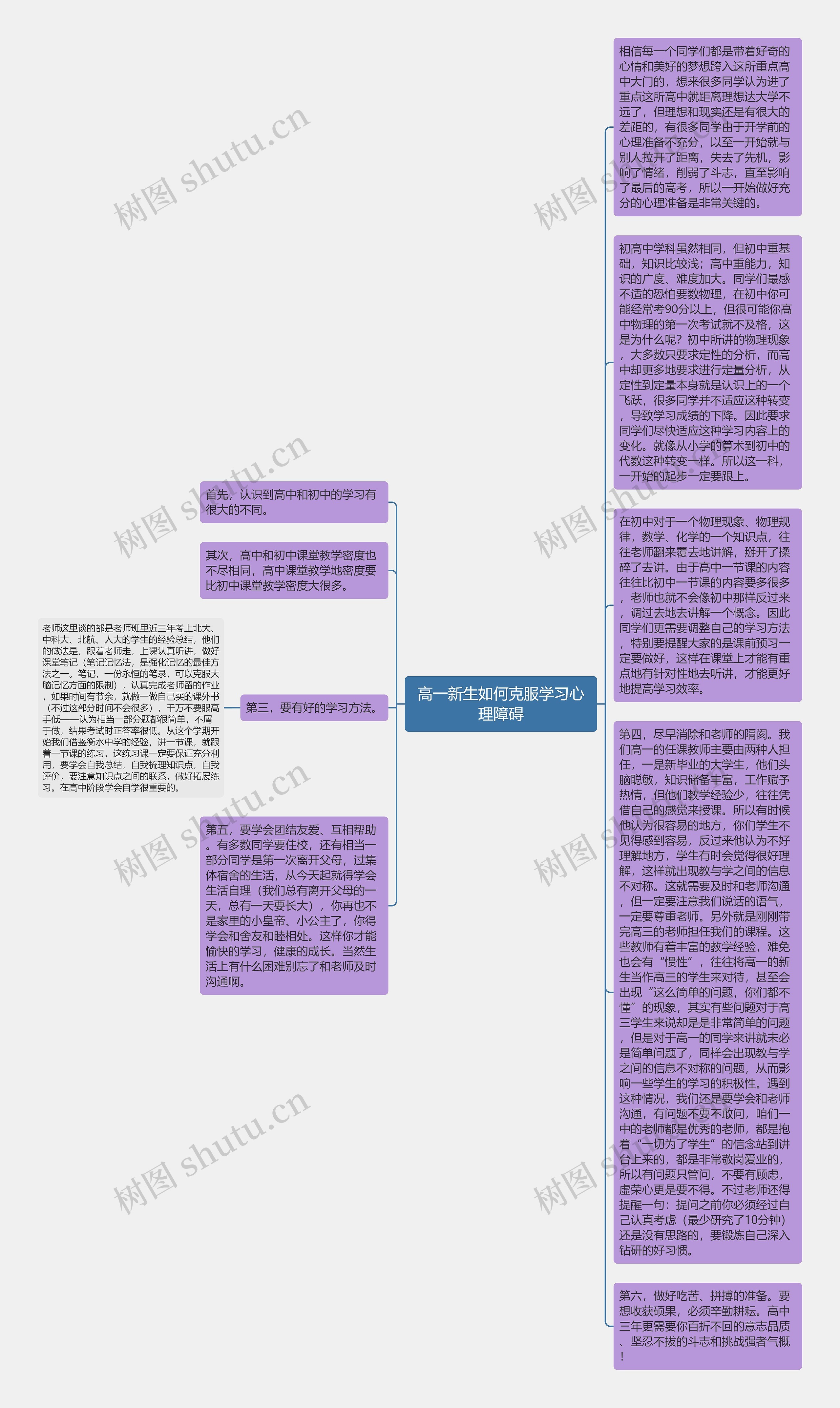 高一新生如何克服学习心理障碍