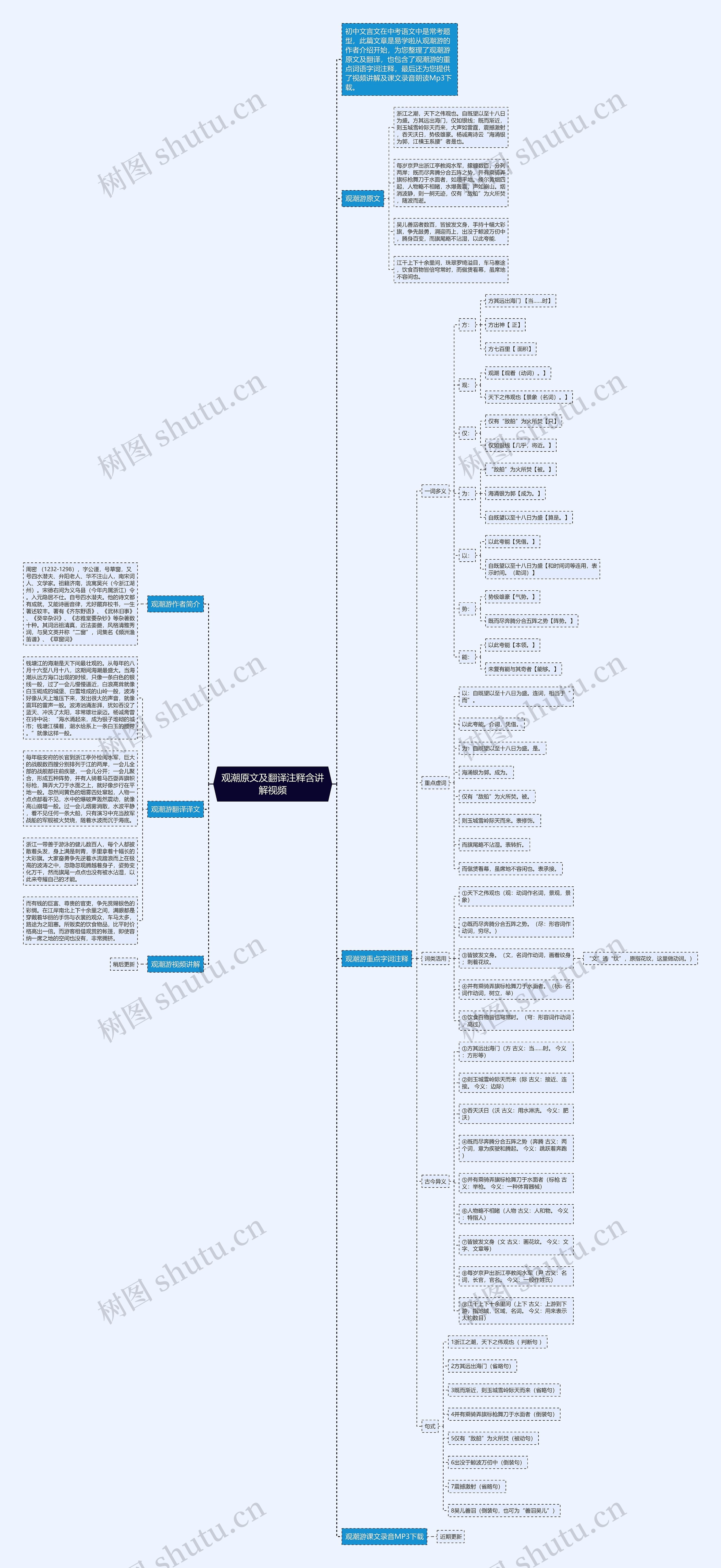观潮原文及翻译注释含讲解视频思维导图