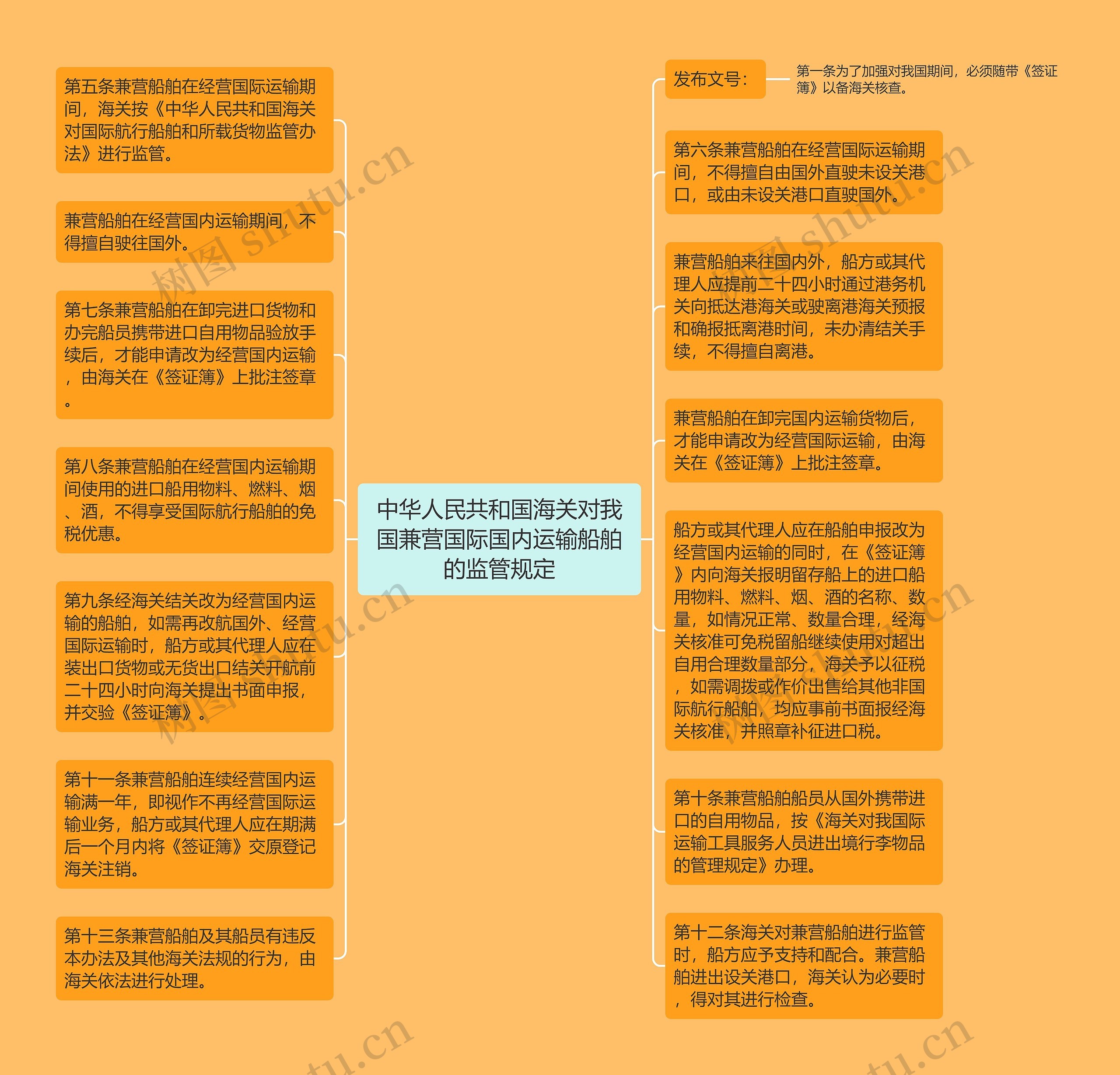 中华人民共和国海关对我国兼营国际国内运输船舶的监管规定思维导图