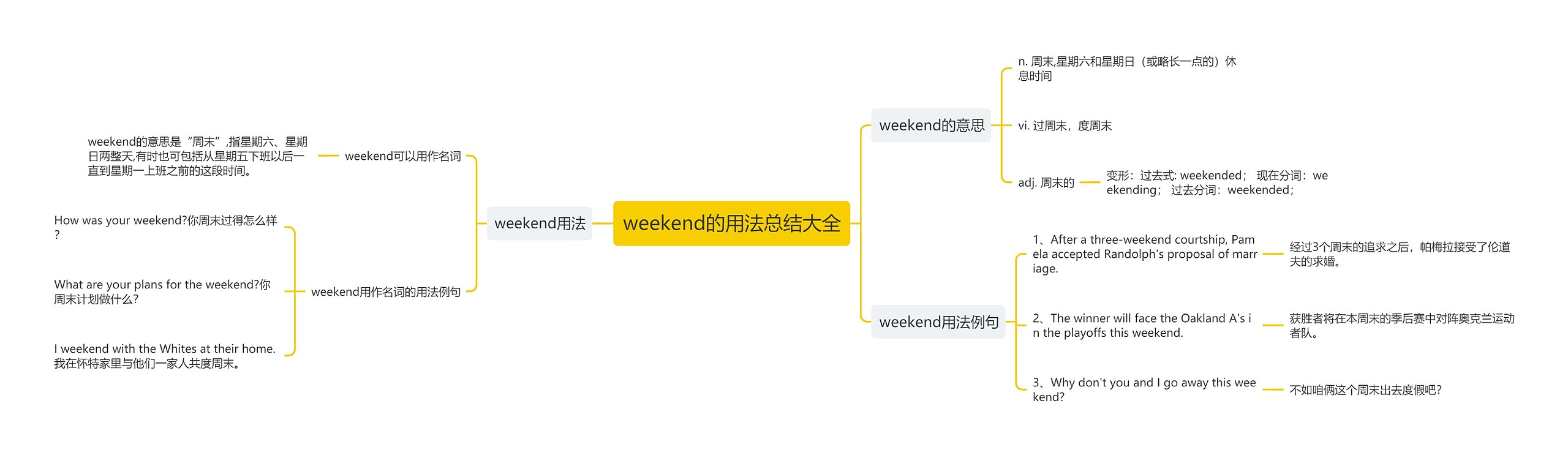 weekend的用法总结大全