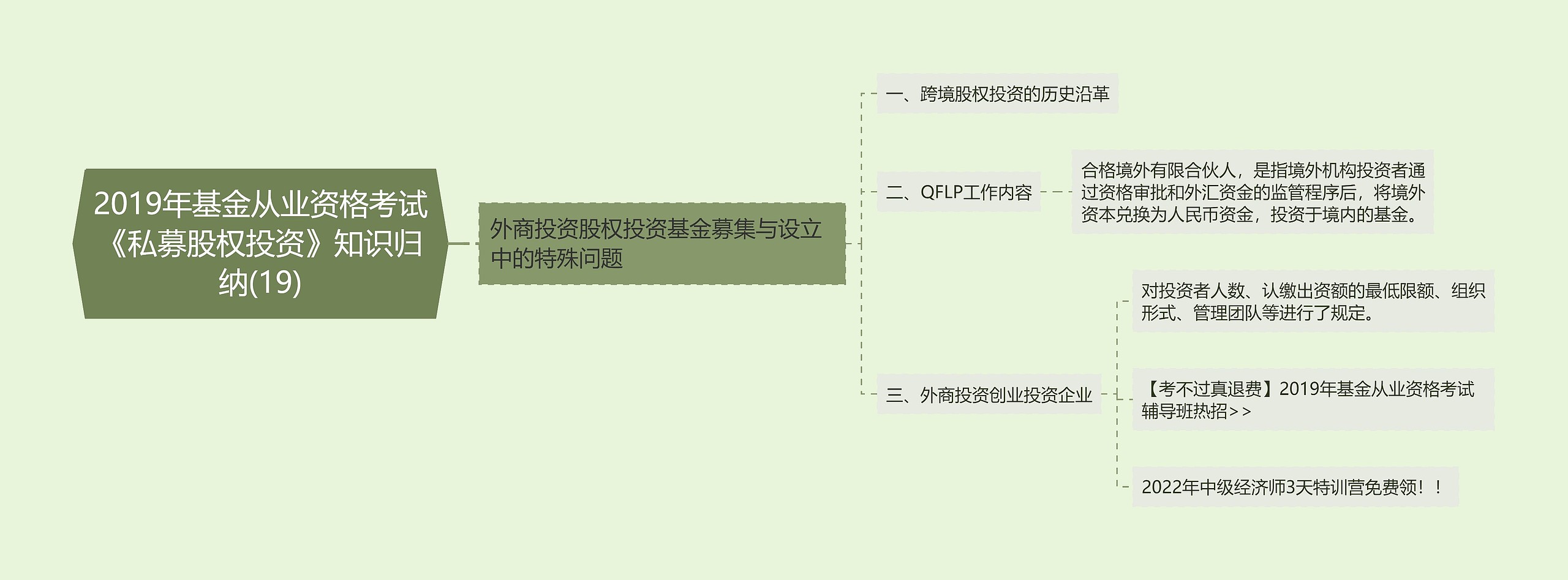 2019年基金从业资格考试《私募股权投资》知识归纳(19)