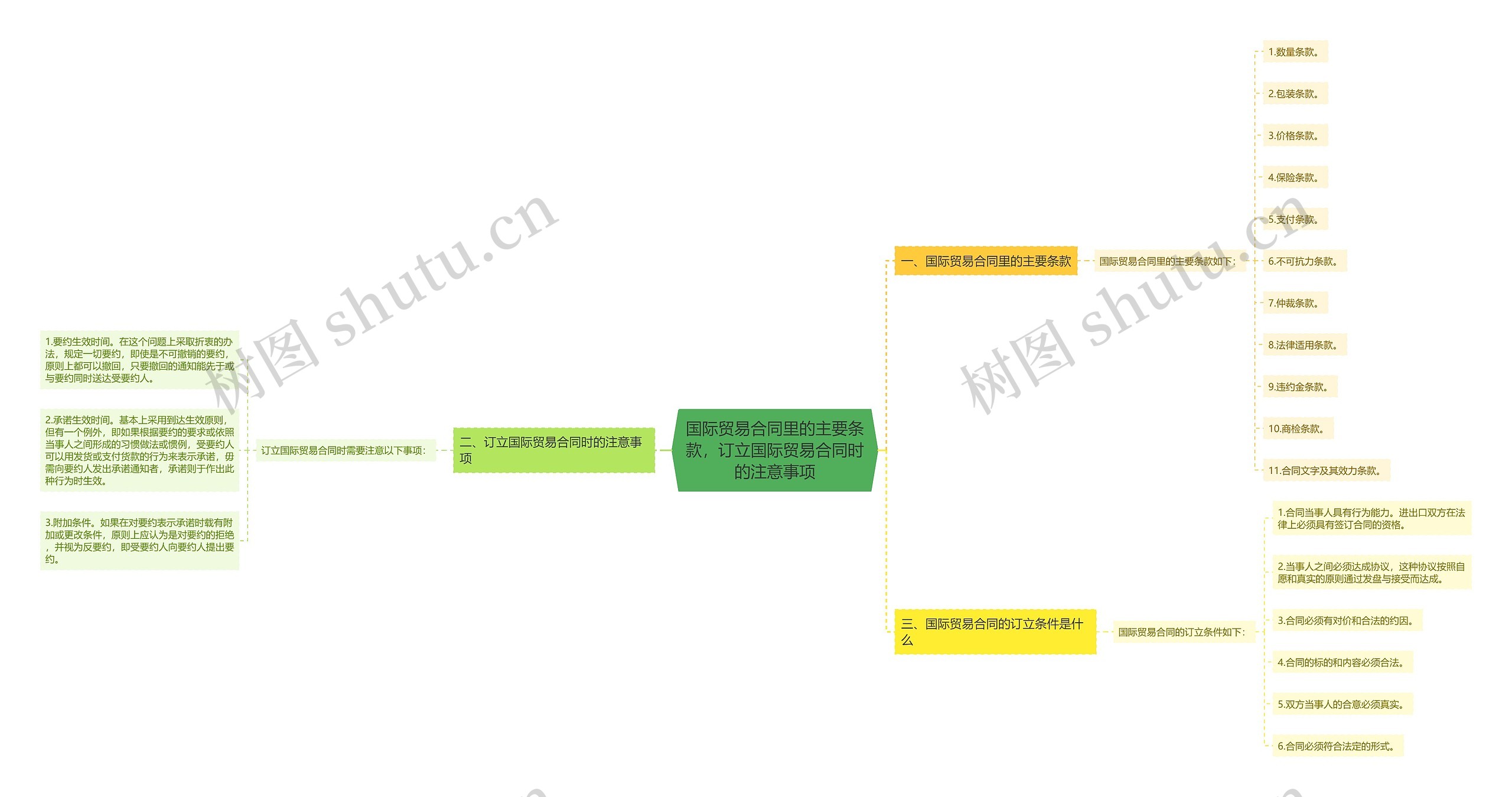 国际贸易合同里的主要条款,订立国际贸易合同时的注意事项 国际贸易合同里的主要条款,订立国际贸易合同时的注意事项
