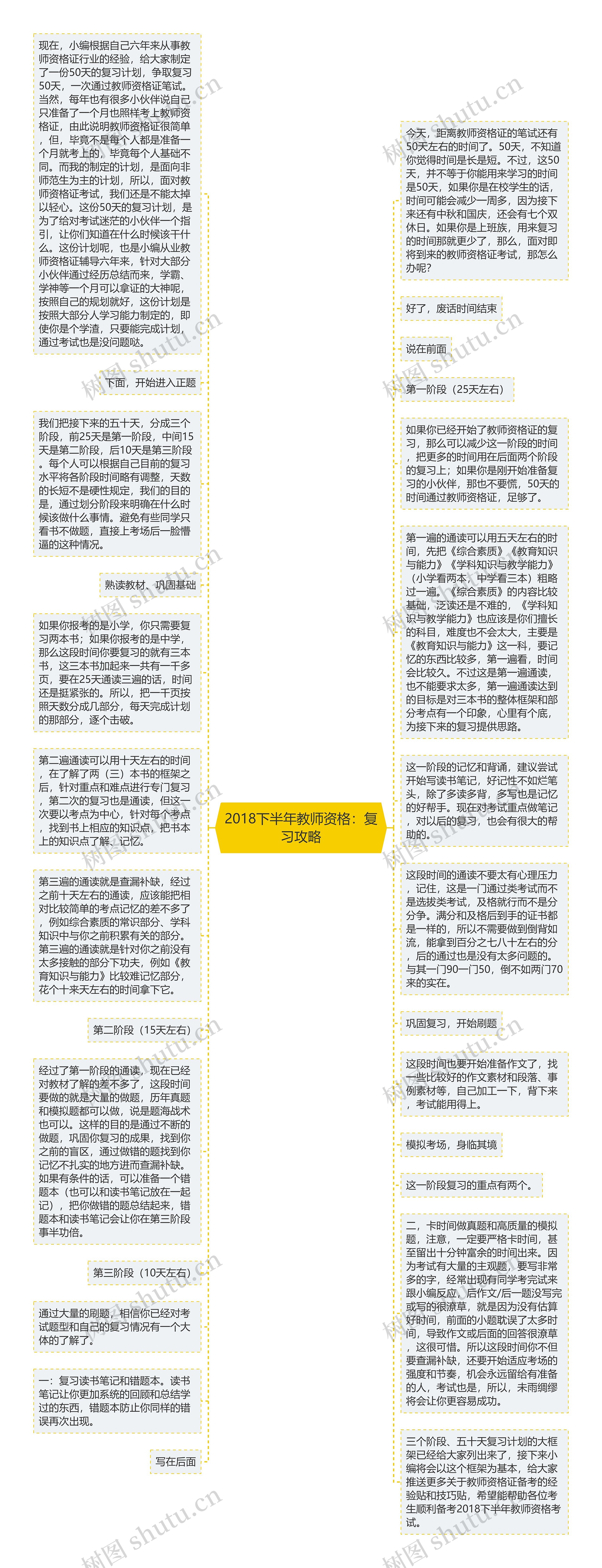 2018下半年教师资格：复习攻略思维导图