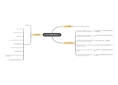 protect的用法总结大全