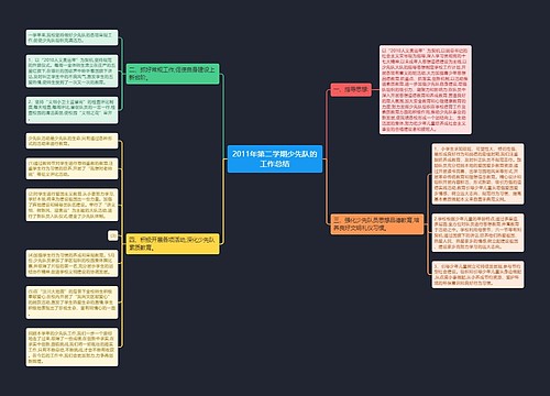 2011年第二学期少先队的工作总结