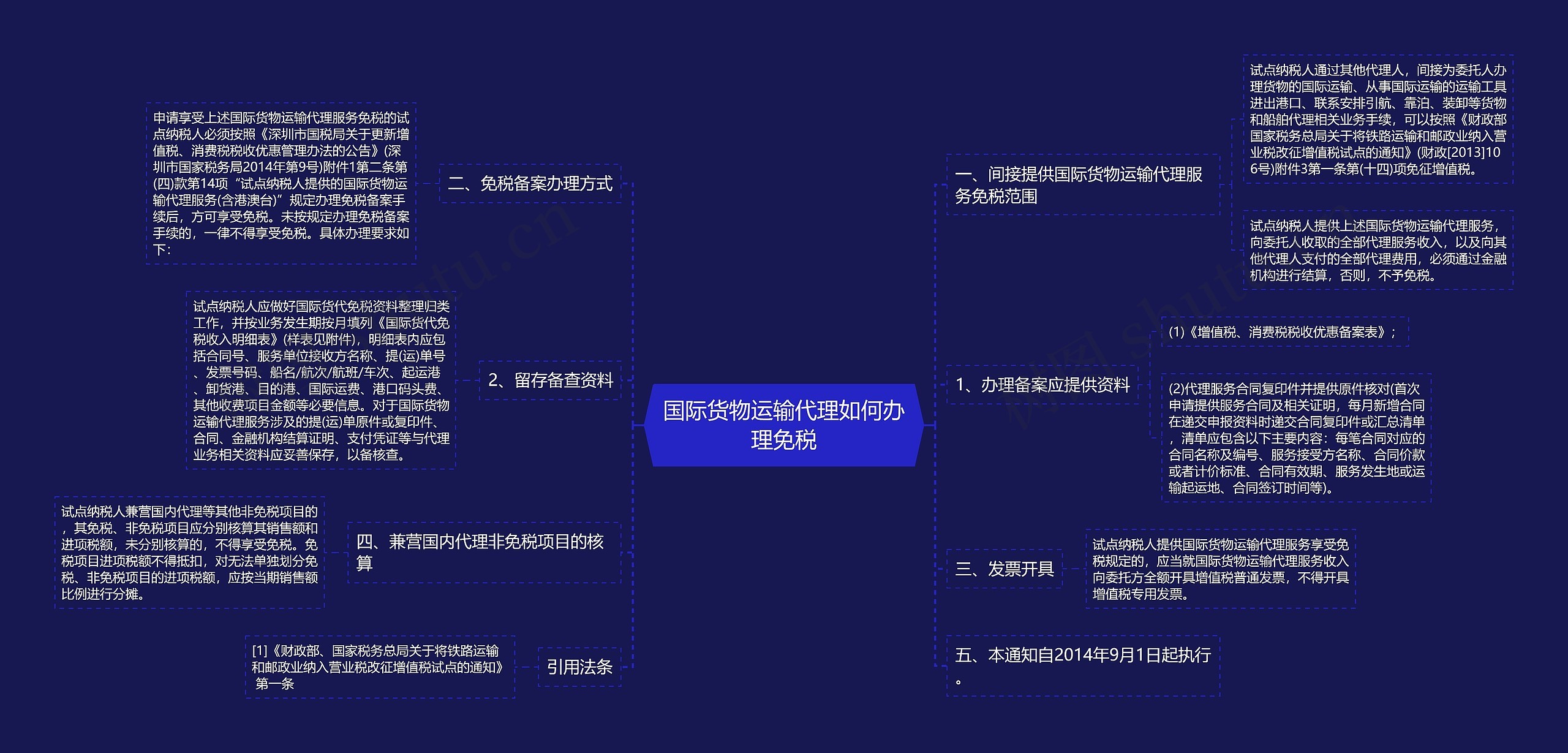 国际货物运输代理如何办理免税