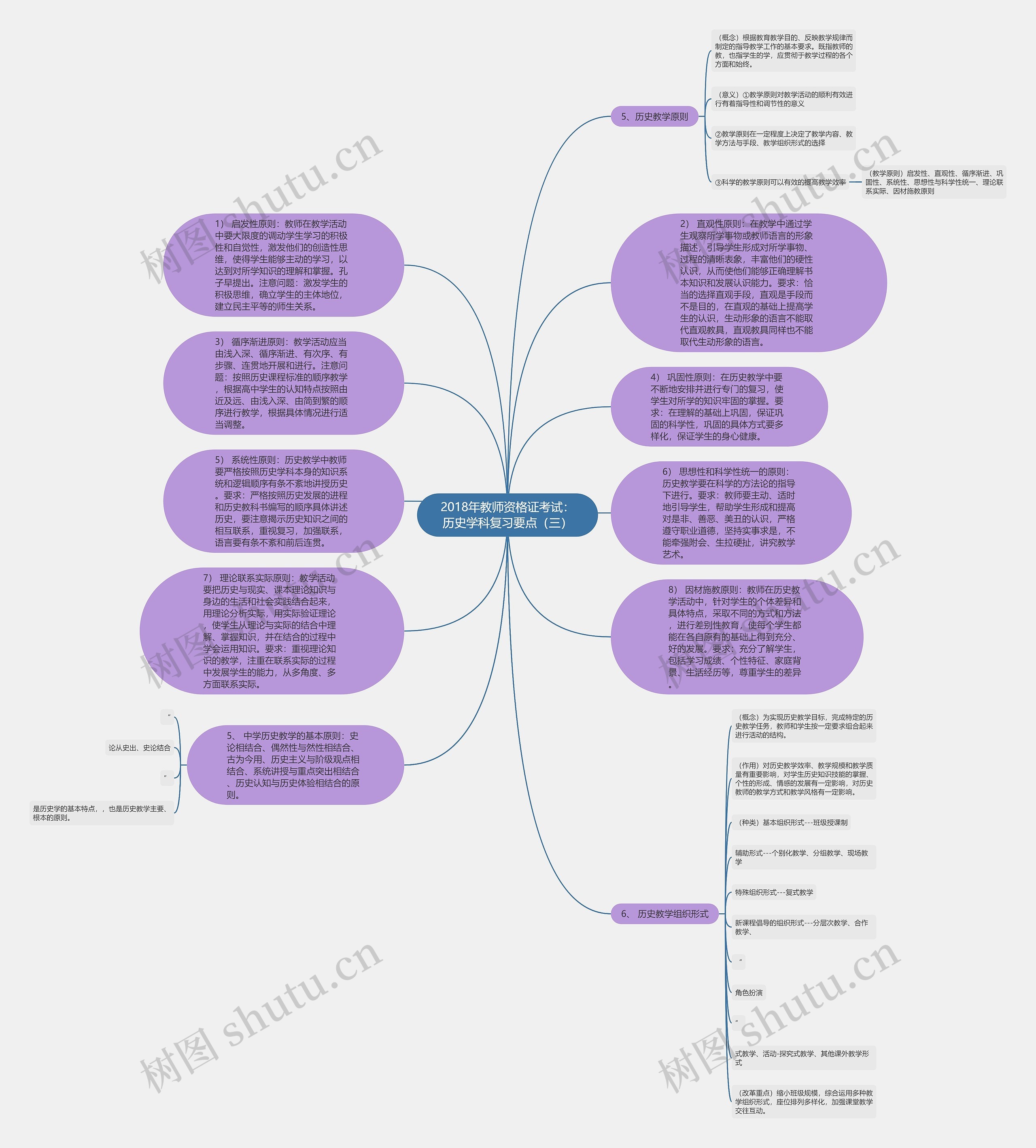 2018年教师资格证考试：历史学科复习要点（三）思维导图