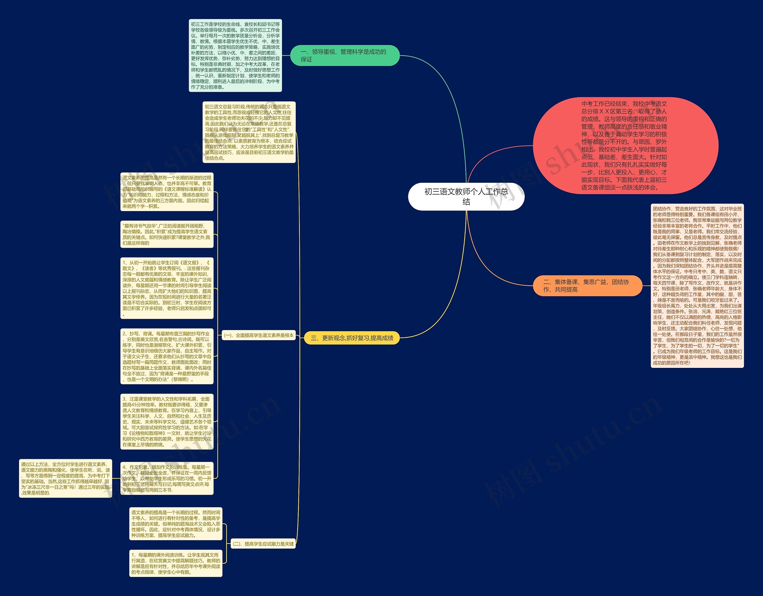 初三语文教师个人工作总结思维导图