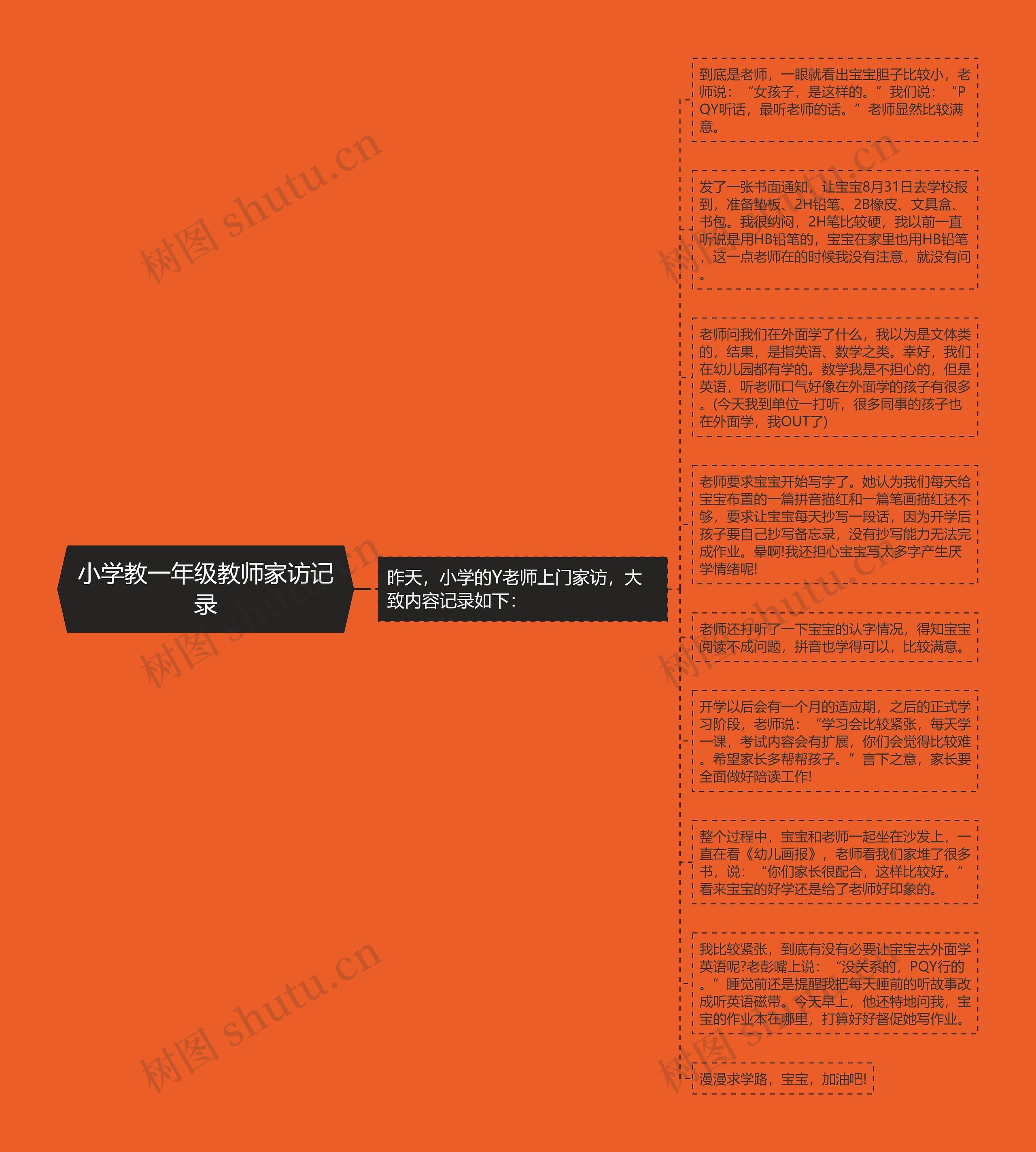 小学教一年级教师家访记录思维导图