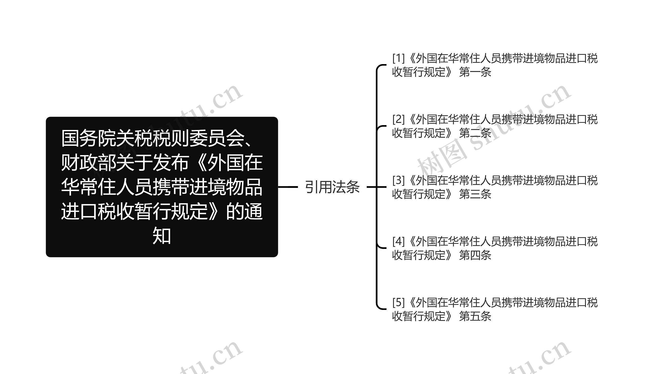 国务院关税税则委员会、财政部关于发布《外国在华常住人员携带进境物品进口税收暂行规定》的通知 国务院关税税则委员会、财政部关于发布《外国在华常住人员携带进境物品进口税收暂行规定》的通知