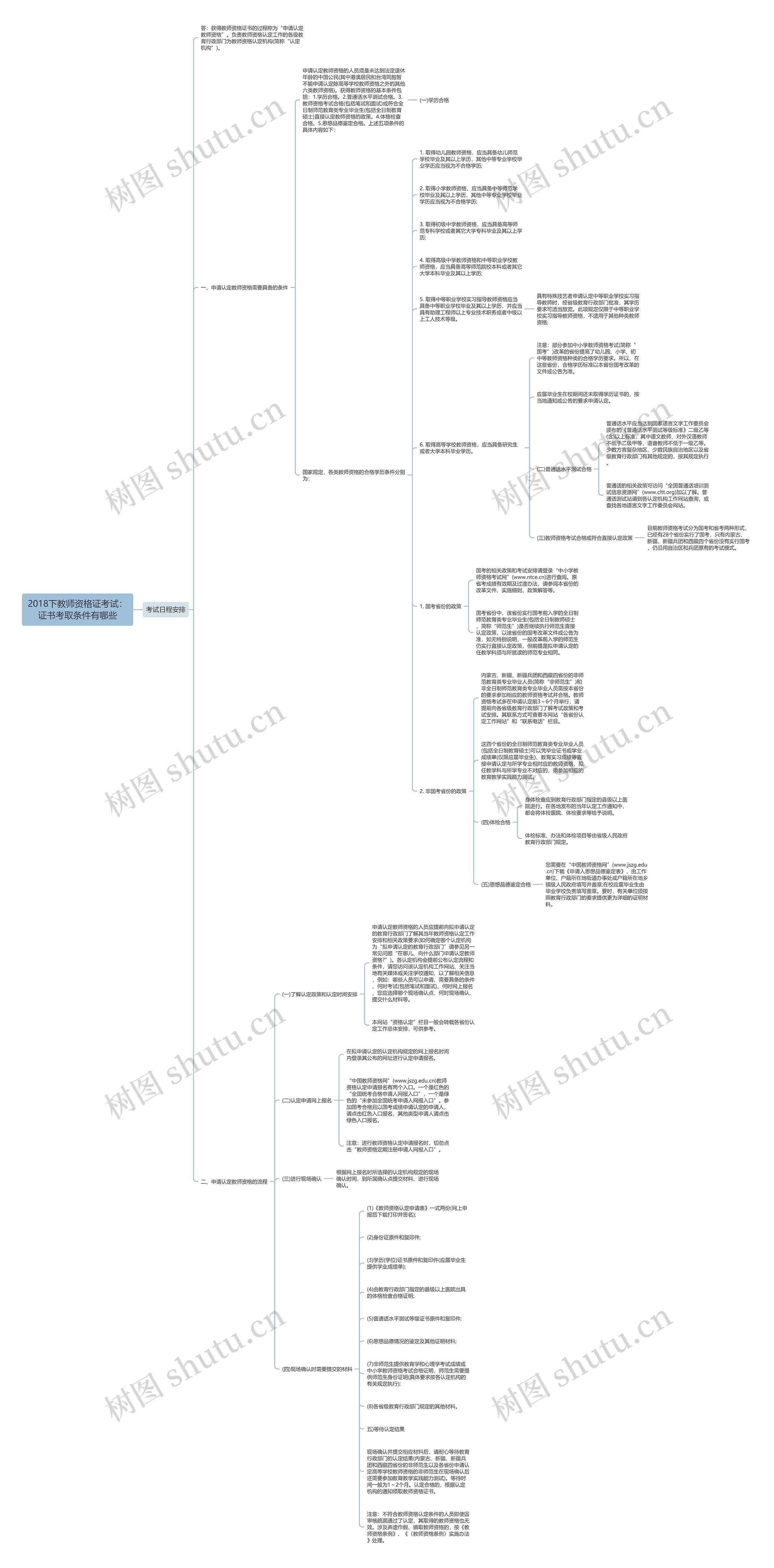 2018下教师资格证考试：证书考取条件有哪些思维导图