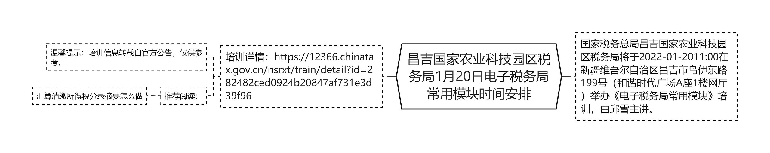 昌吉国家农业科技园区税务局1月20日电子税务局常用模块时间安排