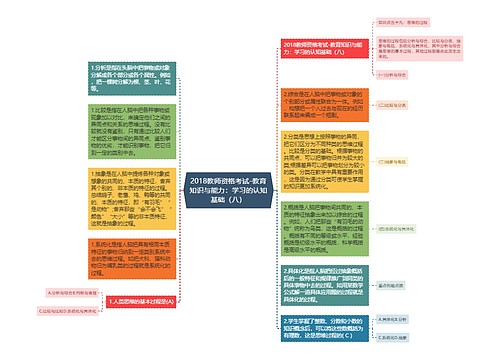 2018教师资格考试-教育知识与能力：学习的认知基础（八）