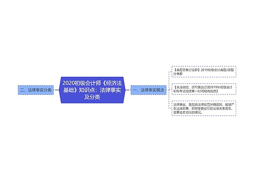 2020初级会计师《经济法基础》知识点：法律事实及分类