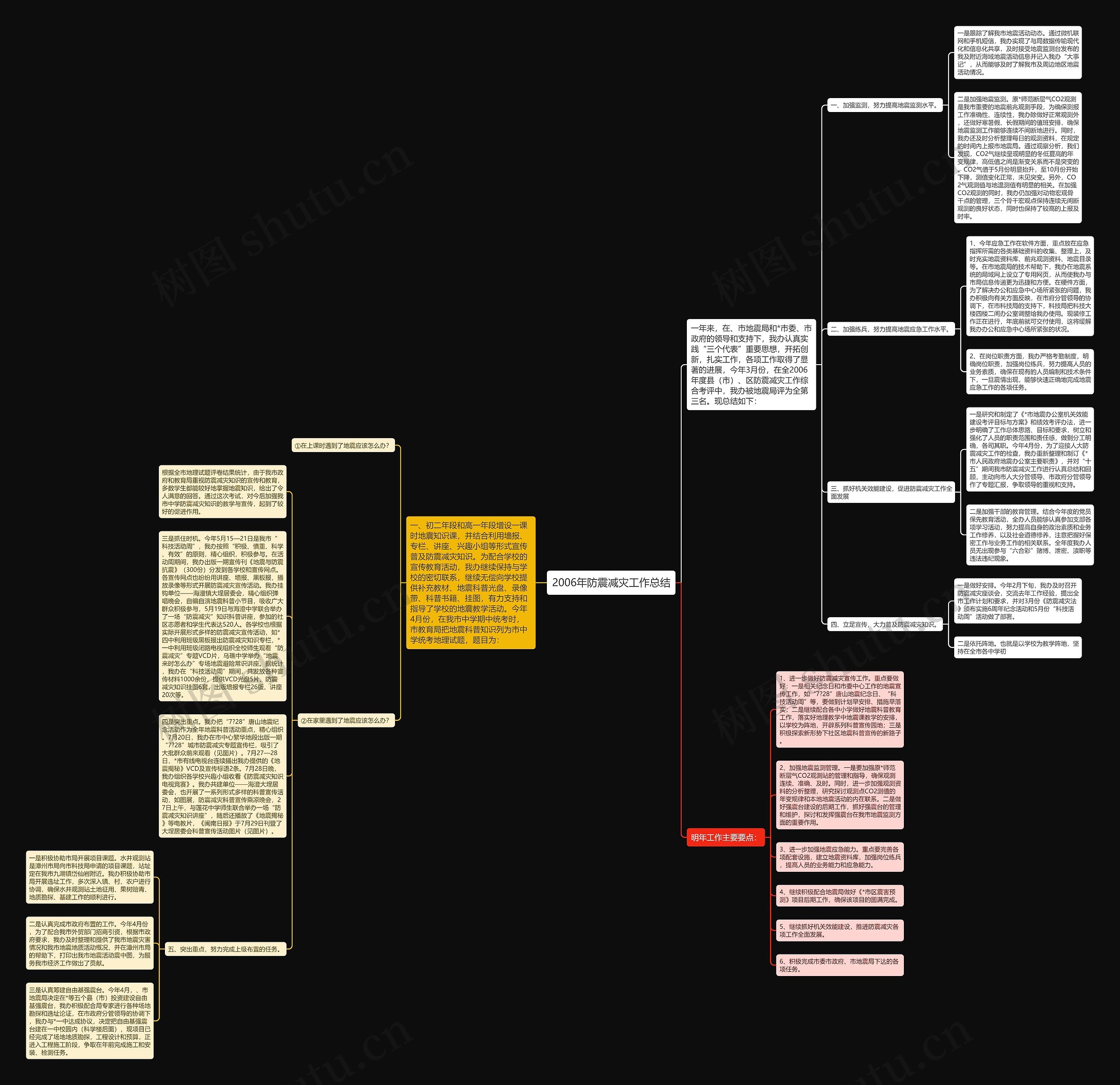 2006年防震减灾工作总结思维导图