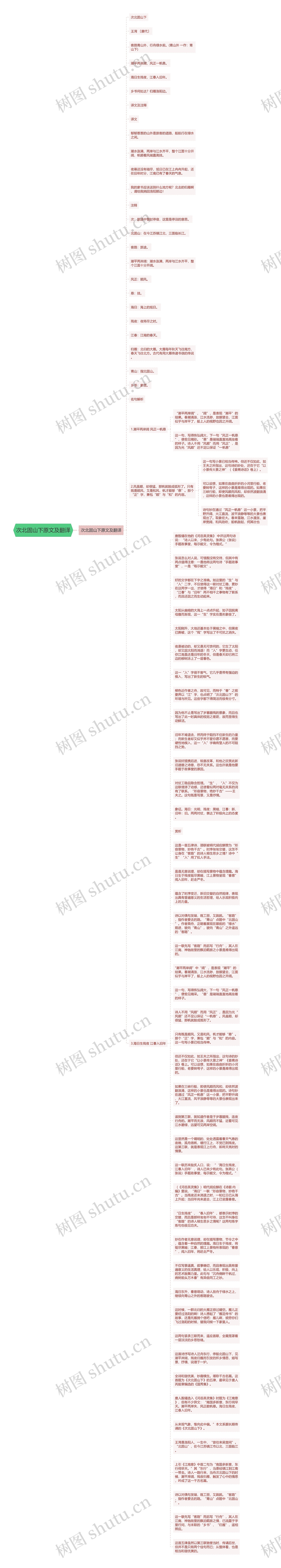 次北固山下原文及翻译思维导图