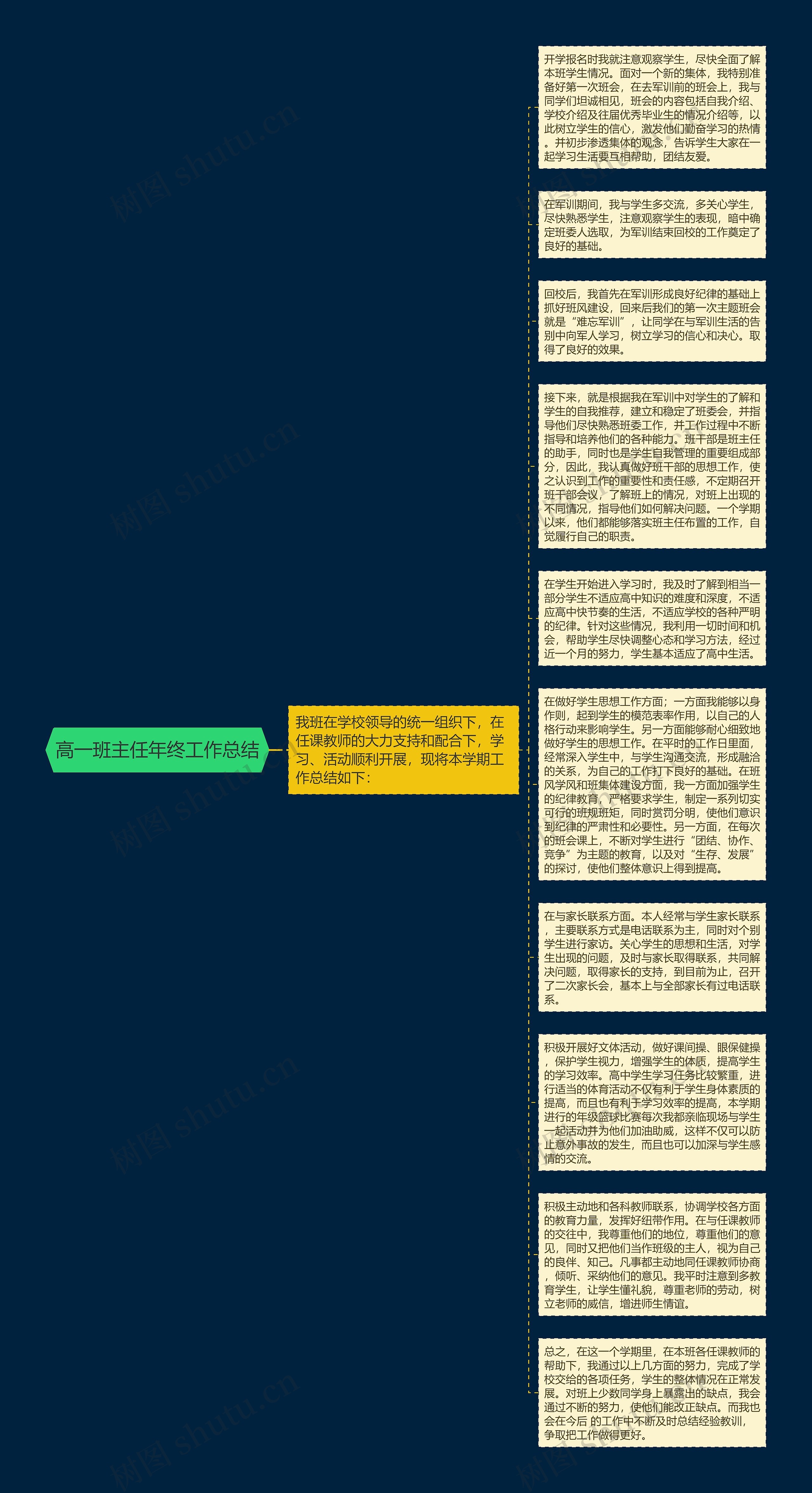 高一班主任年终工作总结思维导图