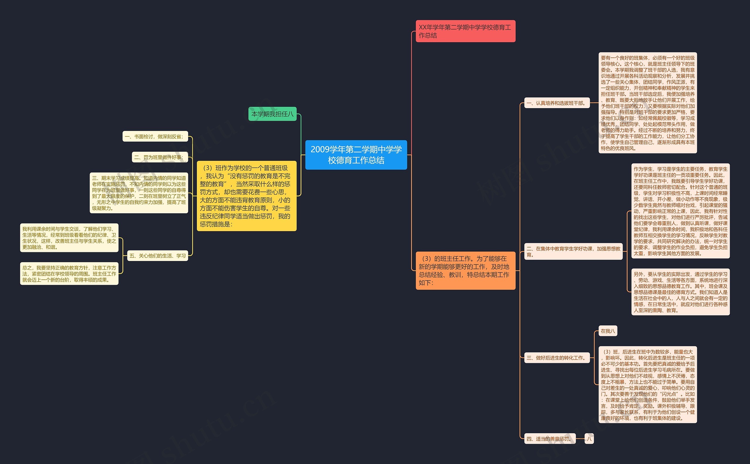 2009学年第二学期中学学校德育工作总结思维导图
