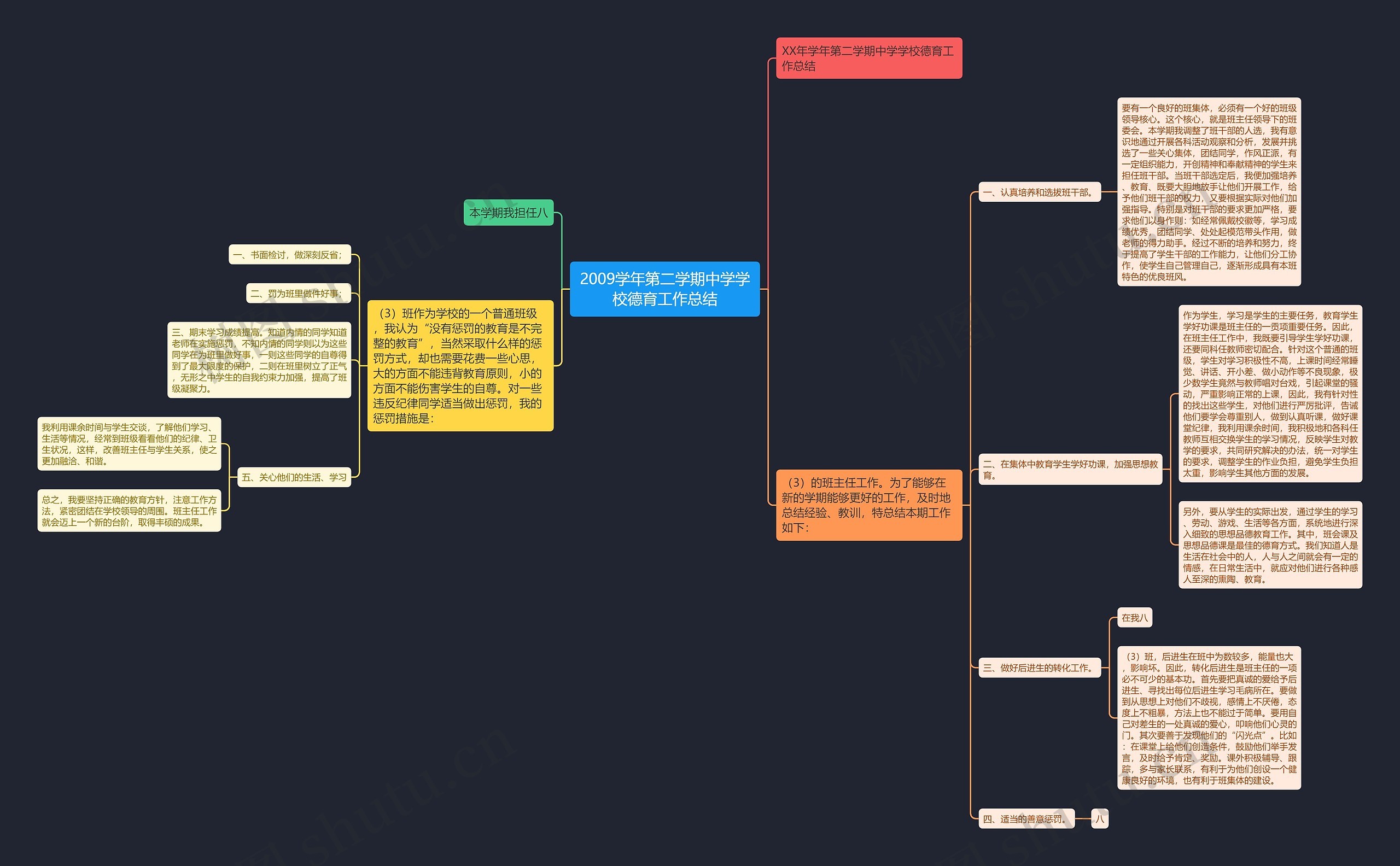 2009学年第二学期中学学校德育工作总结 2009学年第二学期中学学校德育工作总结
