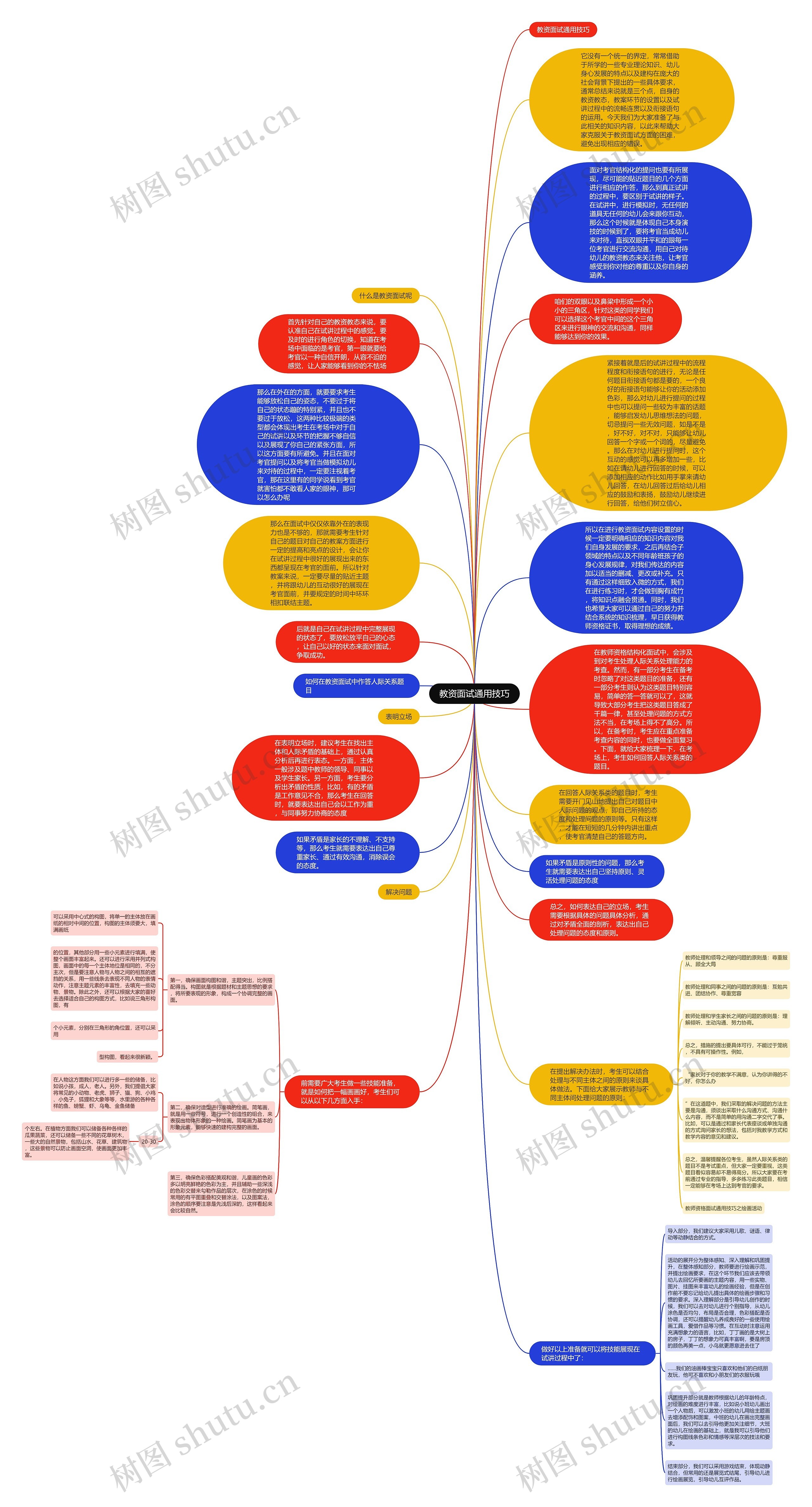 教资面试通用技巧思维导图