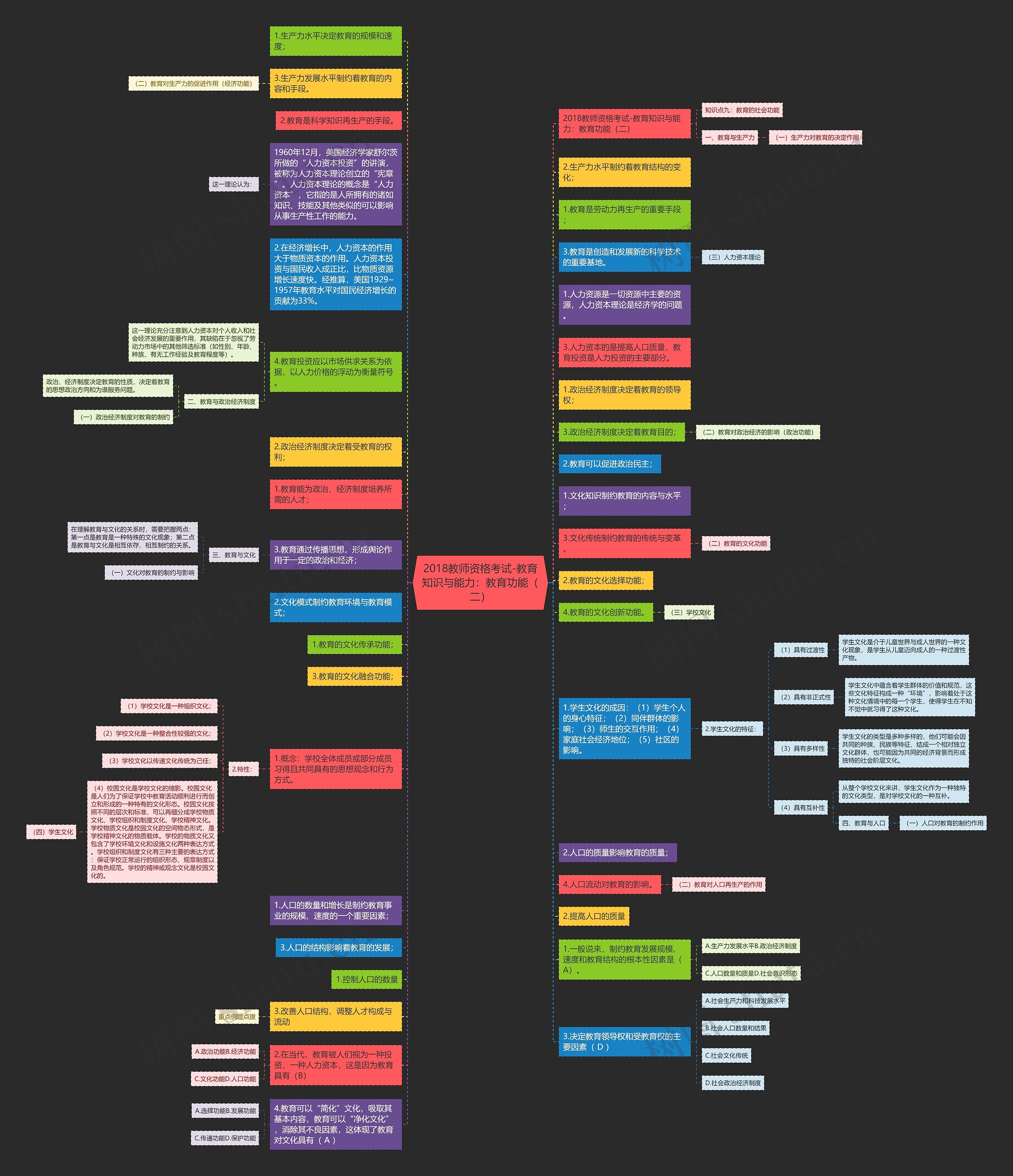 2018教师资格考试-教育知识与能力：教育功能（二）思维导图