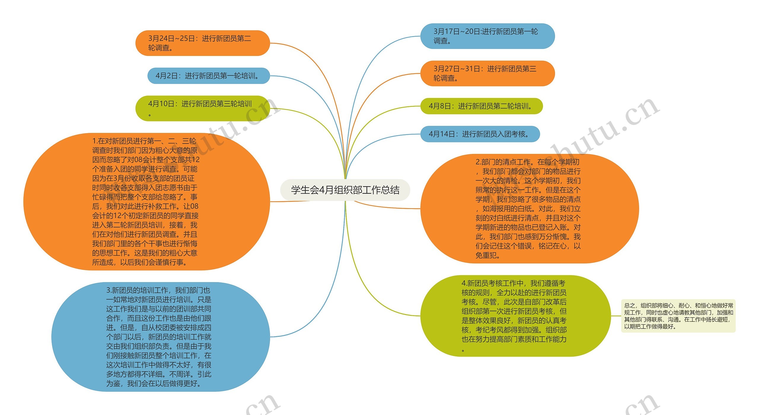 学生会4月组织部工作总结