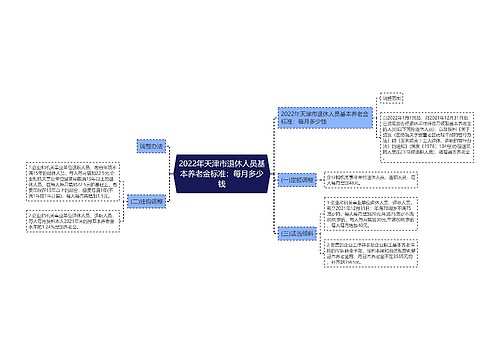 2022年天津市退休人员基本养老金标准：每月多少钱