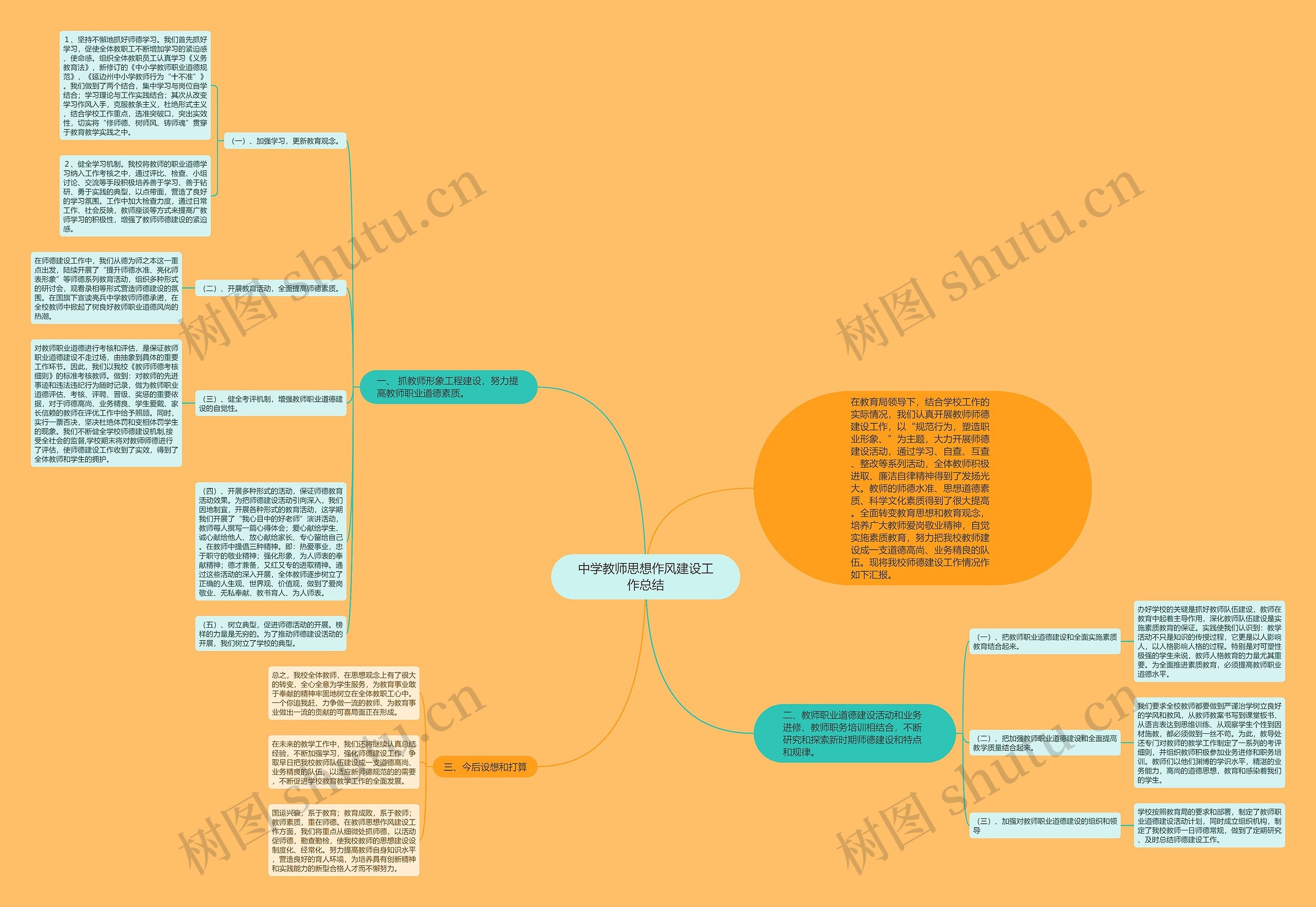 中学教师思想作风建设工作总结思维导图
