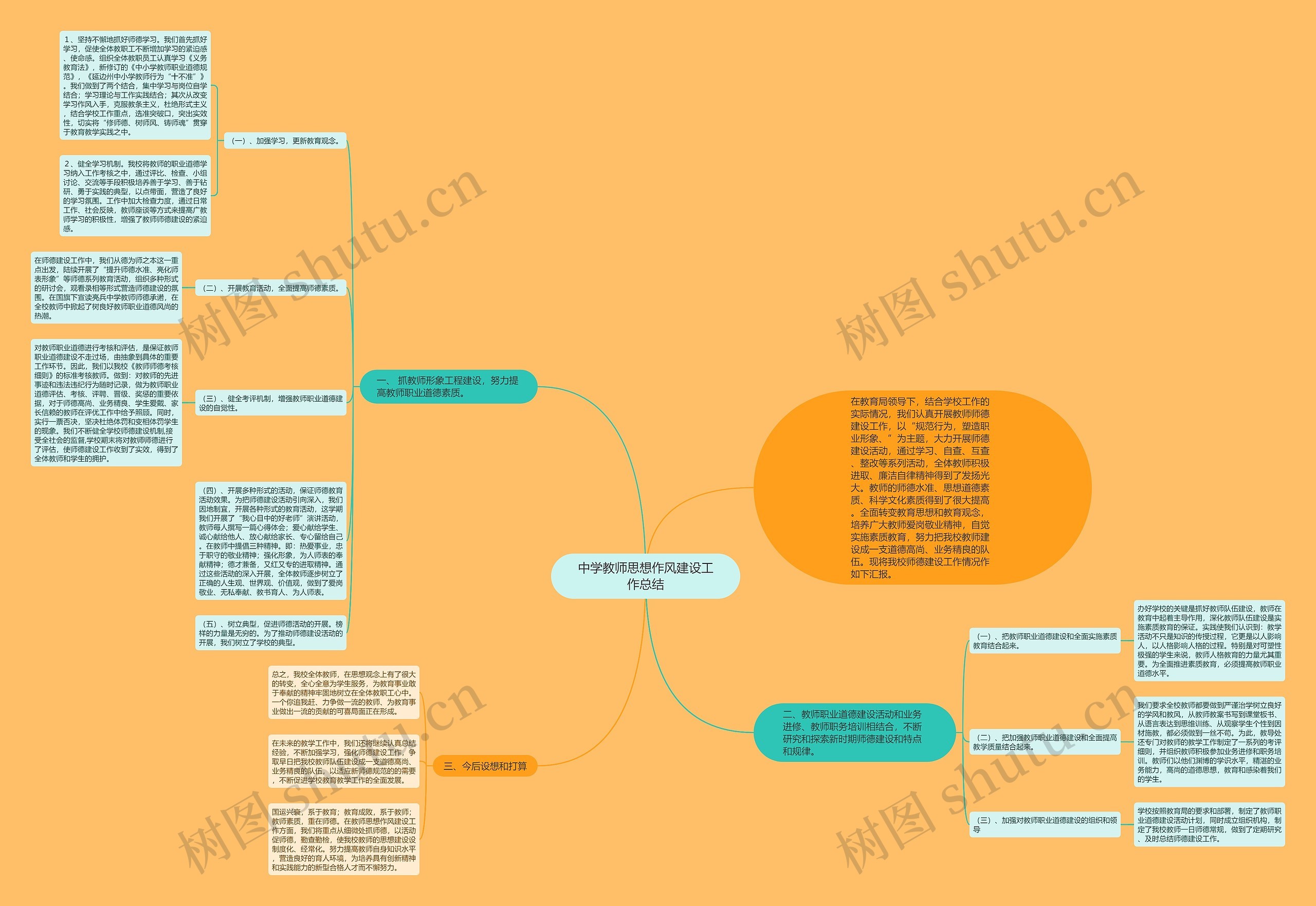中学教师思想作风建设工作总结 中学教师思想作风建设工作总结