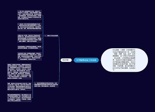 文学院青志协工作总结