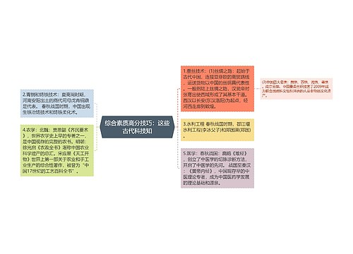 综合素质高分技巧：这些古代科技知