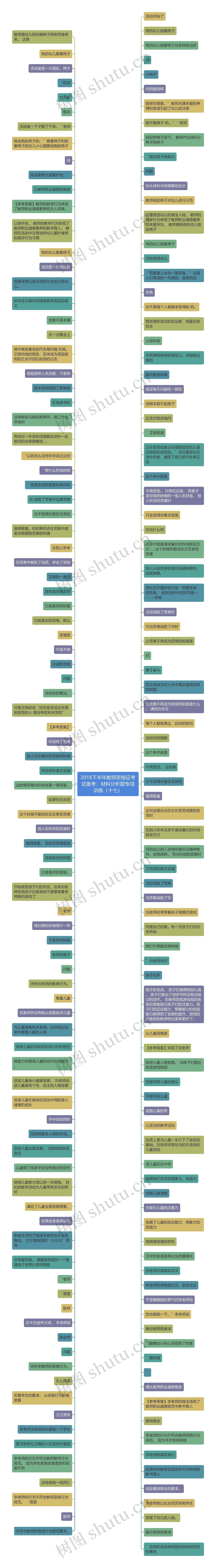 2018下半年教师资格证考试备考：材料分析题专项训练（十七）思维导图