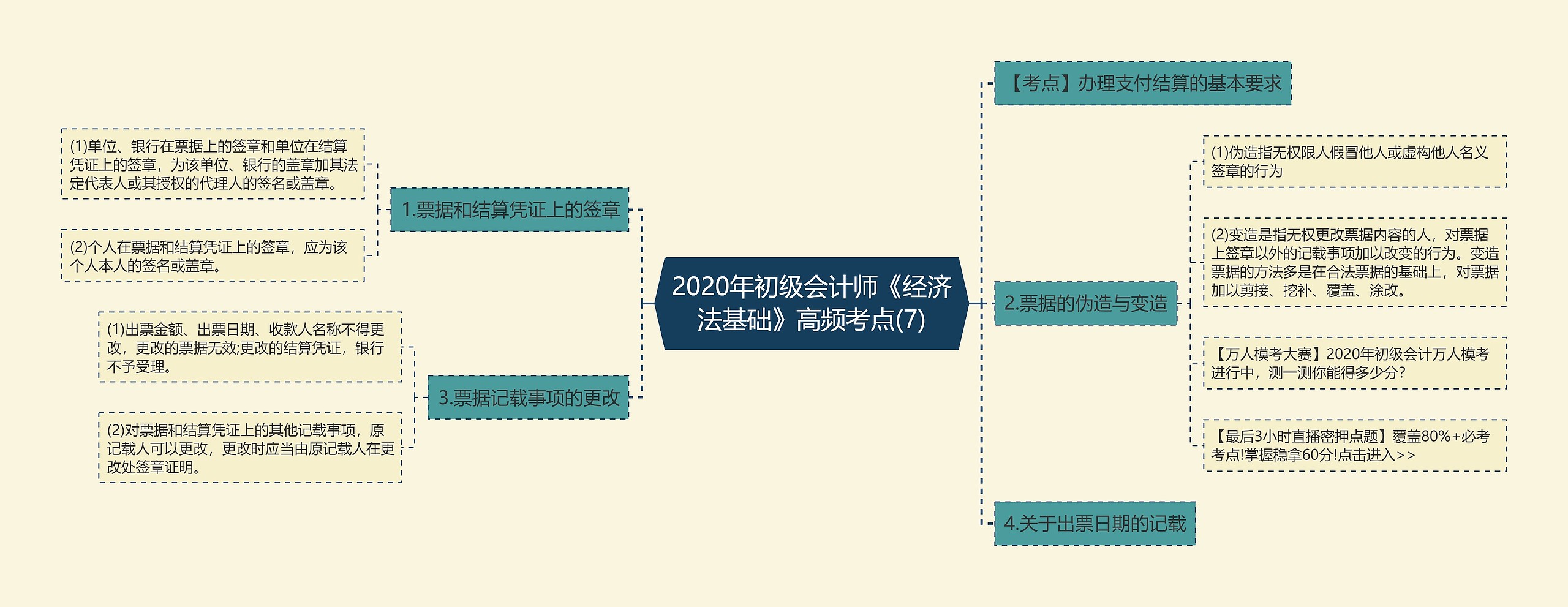 2020年初级会计师《经济法基础》高频考点(7)