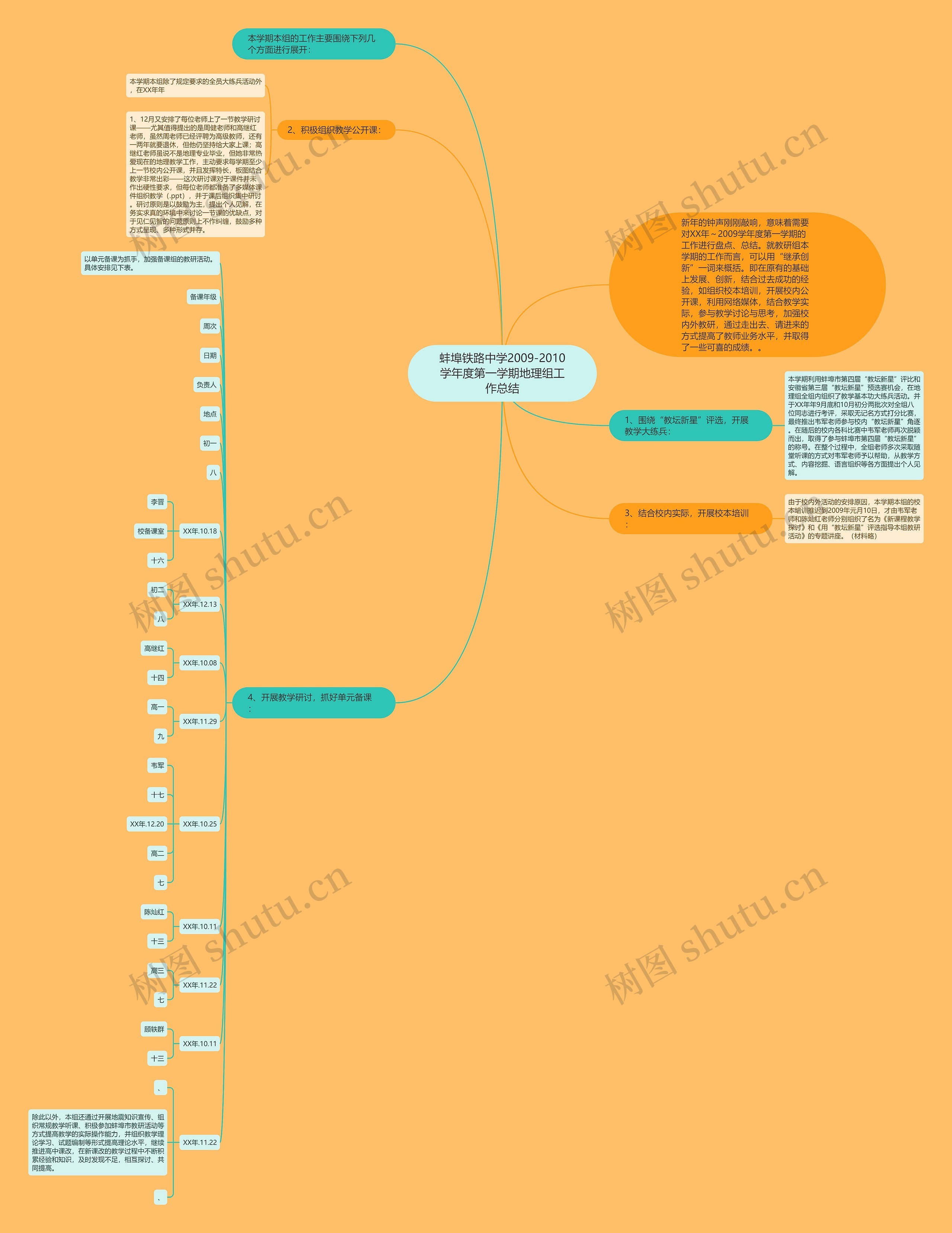蚌埠铁路中学2009-2010学年度第一学期地理组工作总结思维导图