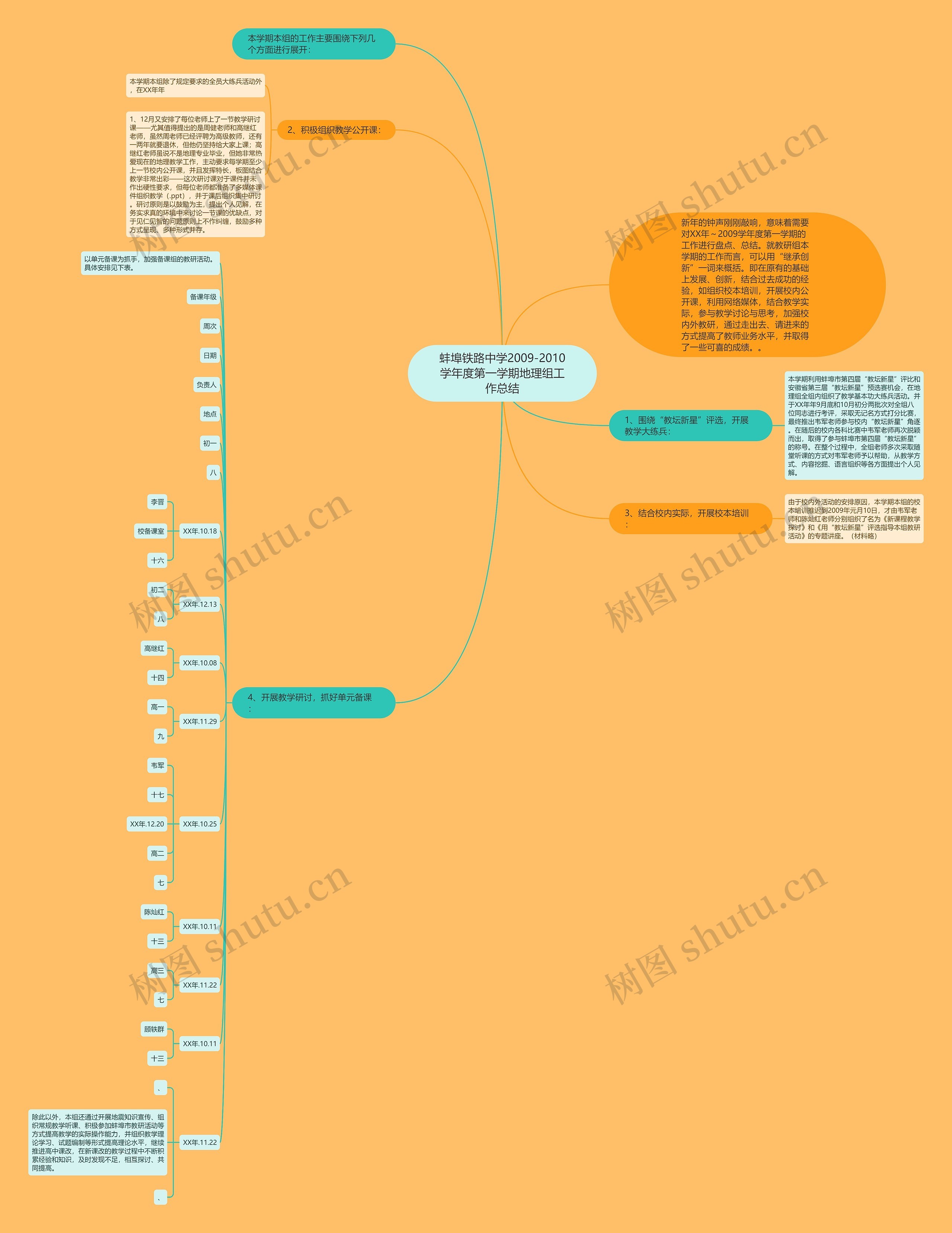 蚌埠铁路中学2009-2010学年度第一学期地理组工作总结 蚌埠铁路中学2009-2010学年度第一学期地理组工作总结