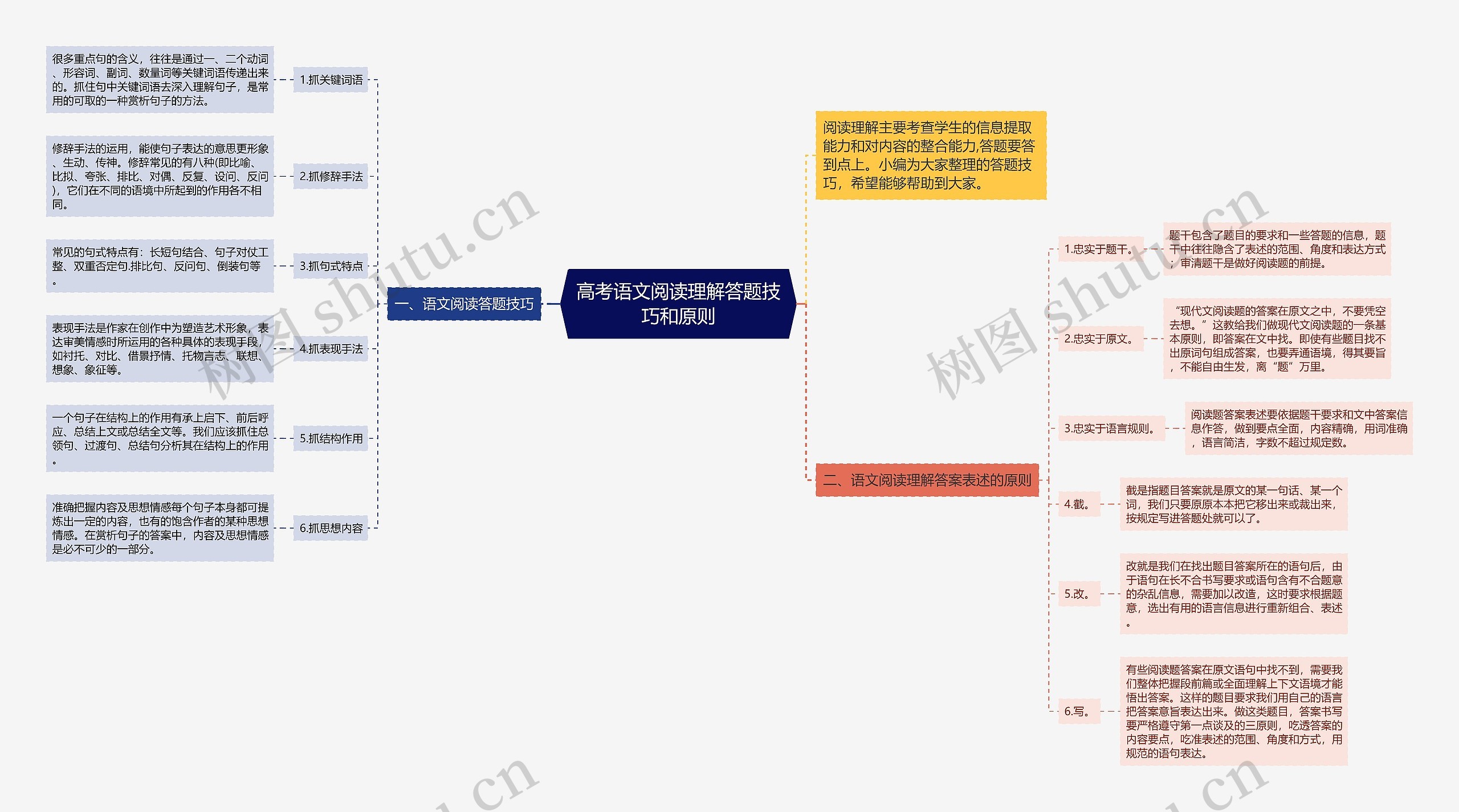 高考语文阅读理解答题技巧和原则