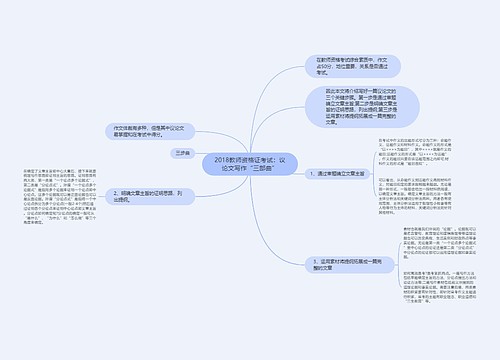 2018教师资格证考试：议论文写作“三部曲”