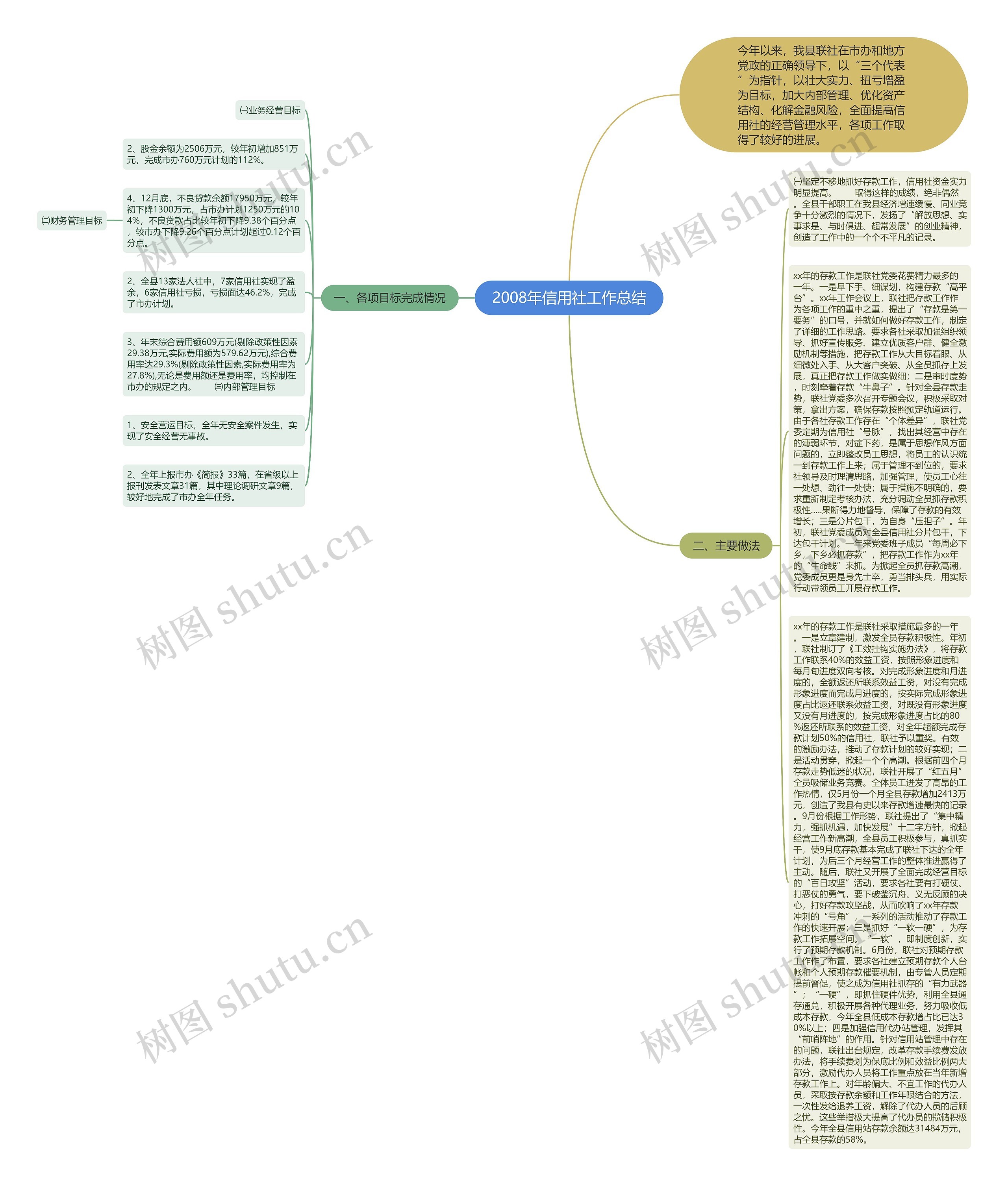 2008年信用社工作总结 2008年信用社工作总结