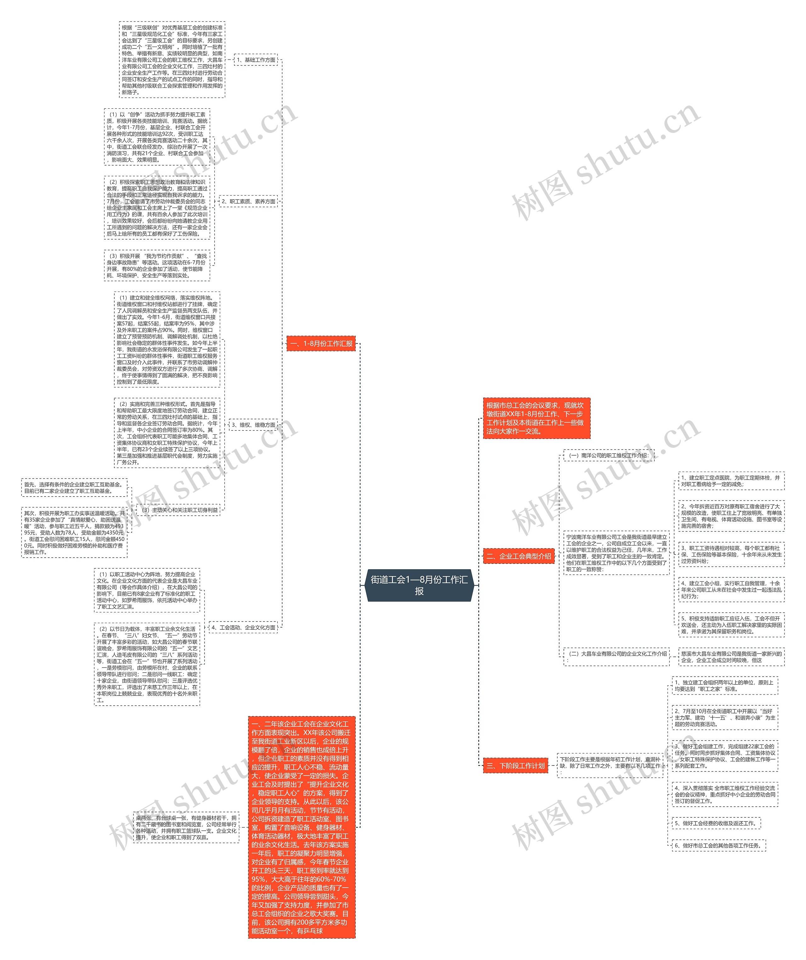 街道工会1—8月份工作汇报思维导图