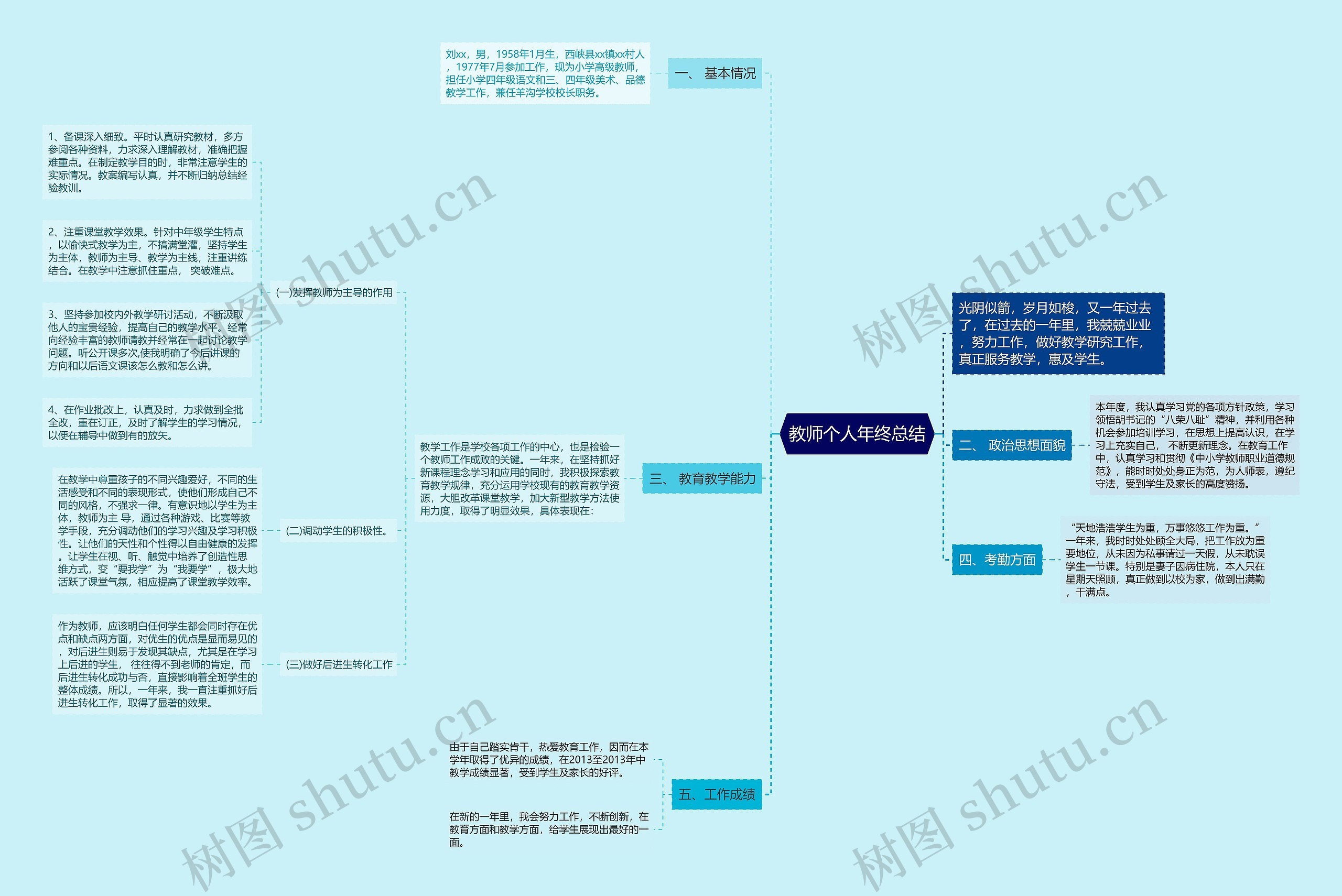教师个人年终总结思维导图