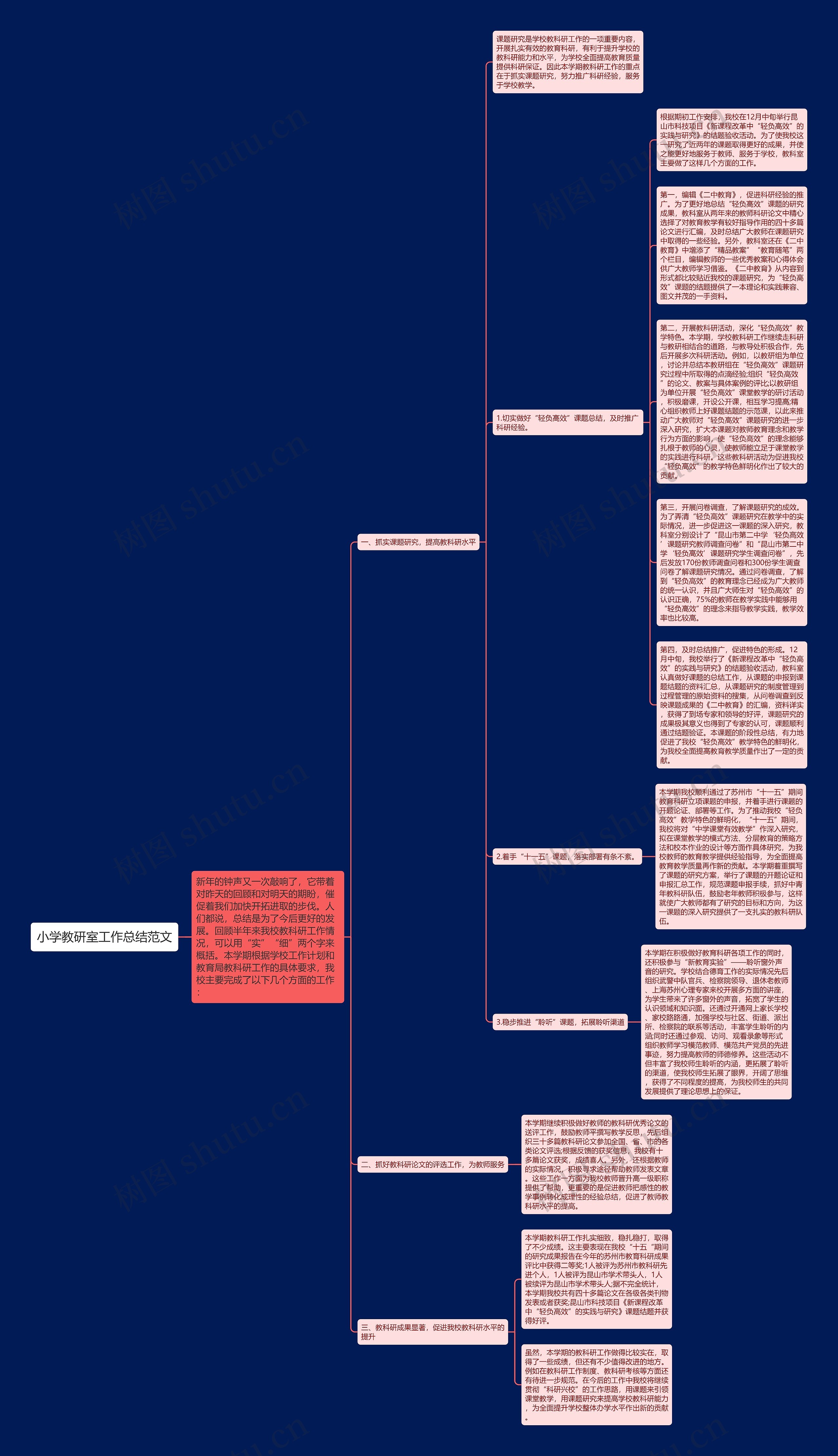 小学教研室工作总结范文思维导图