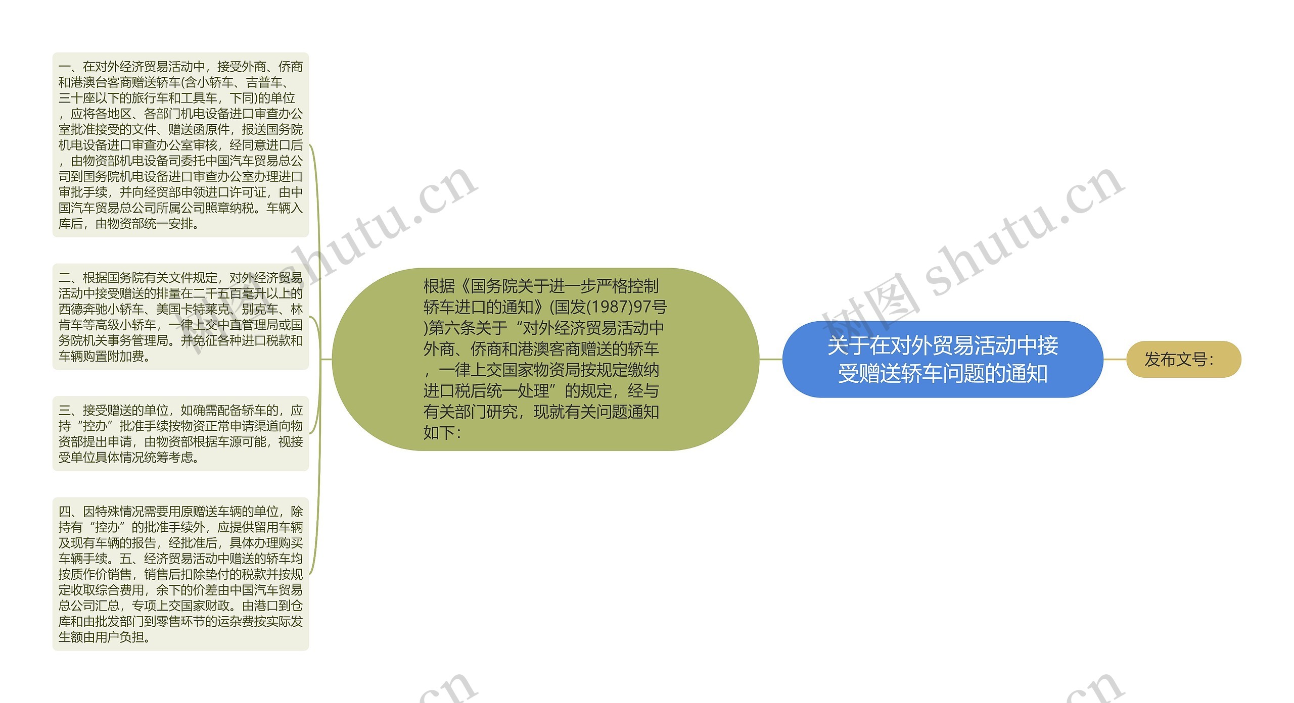关于在对外贸易活动中接受赠送轿车问题的通知