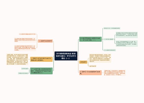 2018教师资格考试-教育知识与能力：学习与学习理论（一）