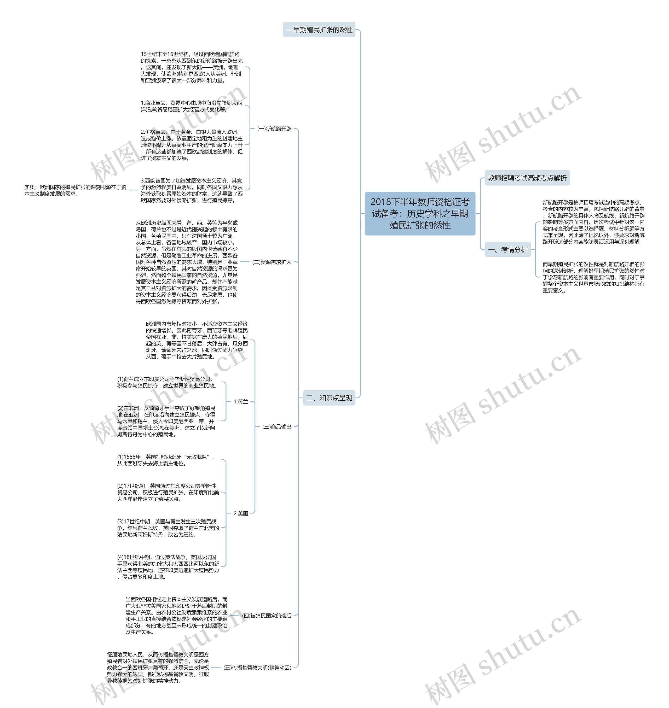 2018下半年教师资格证考试备考：历史学科之早期殖民扩张的然性思维导图