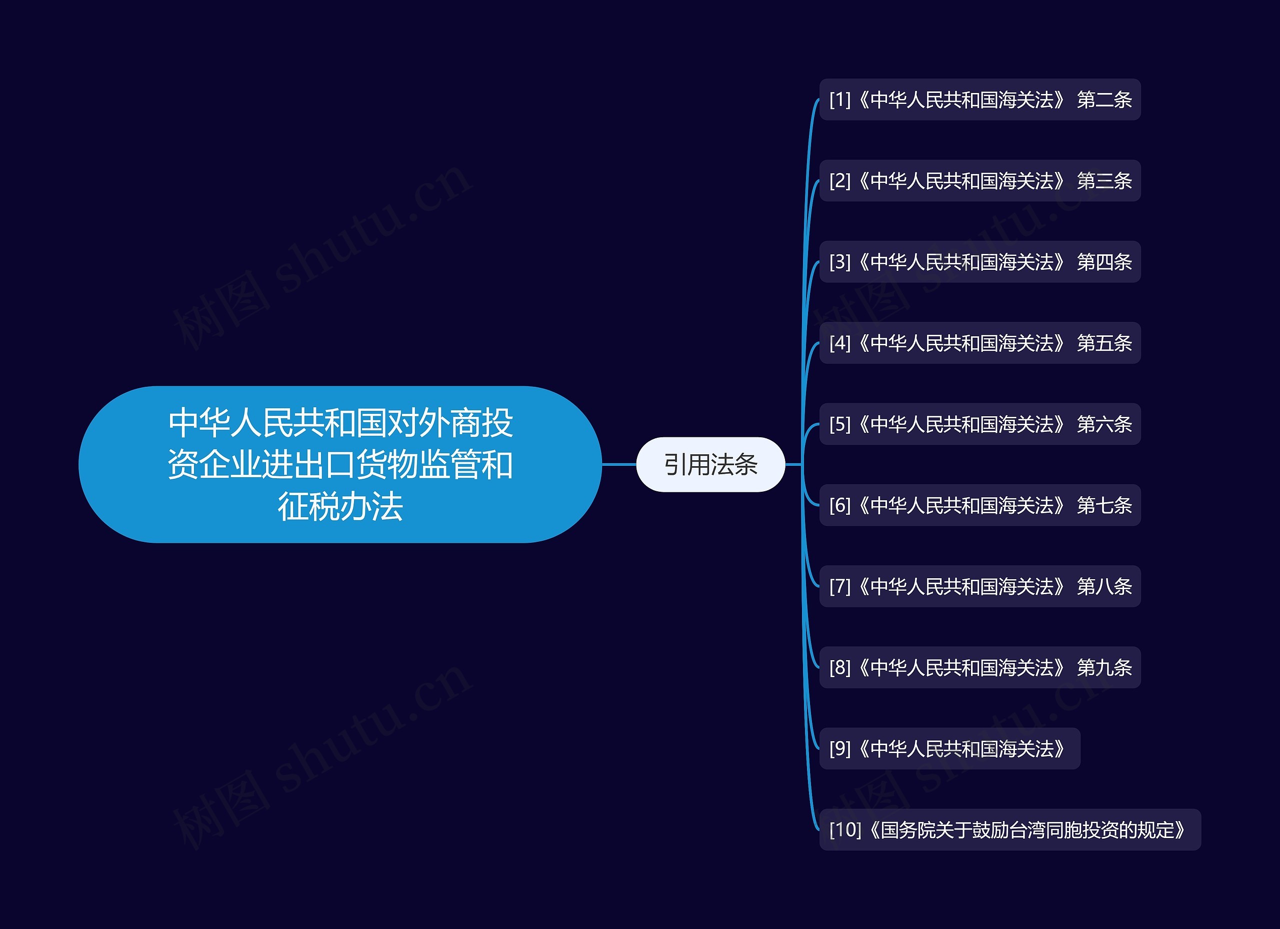 中华人民共和国对外商投资企业进出口货物监管和征税办法