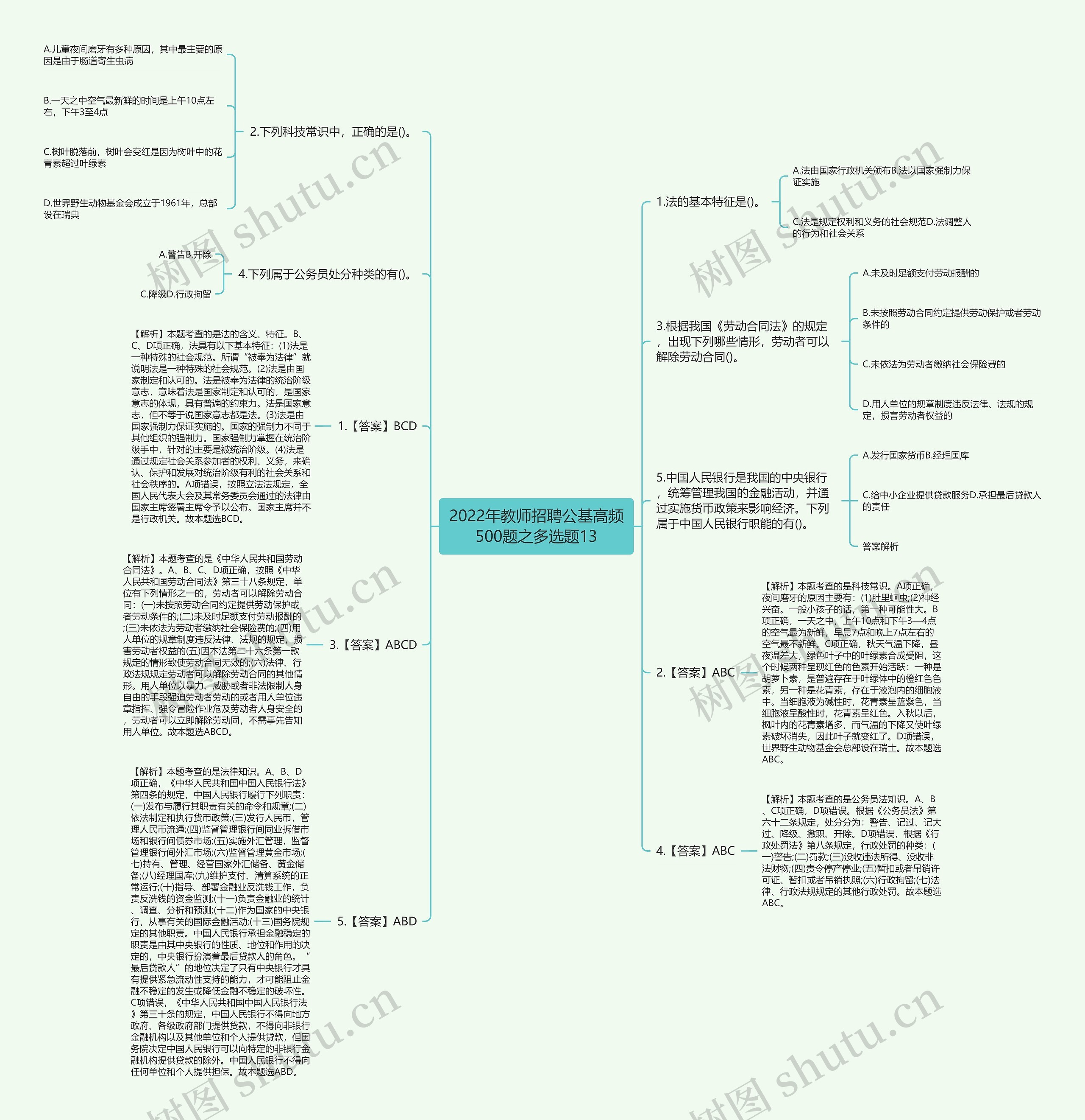 2022年教师招聘公基高频500题之多选题13思维导图